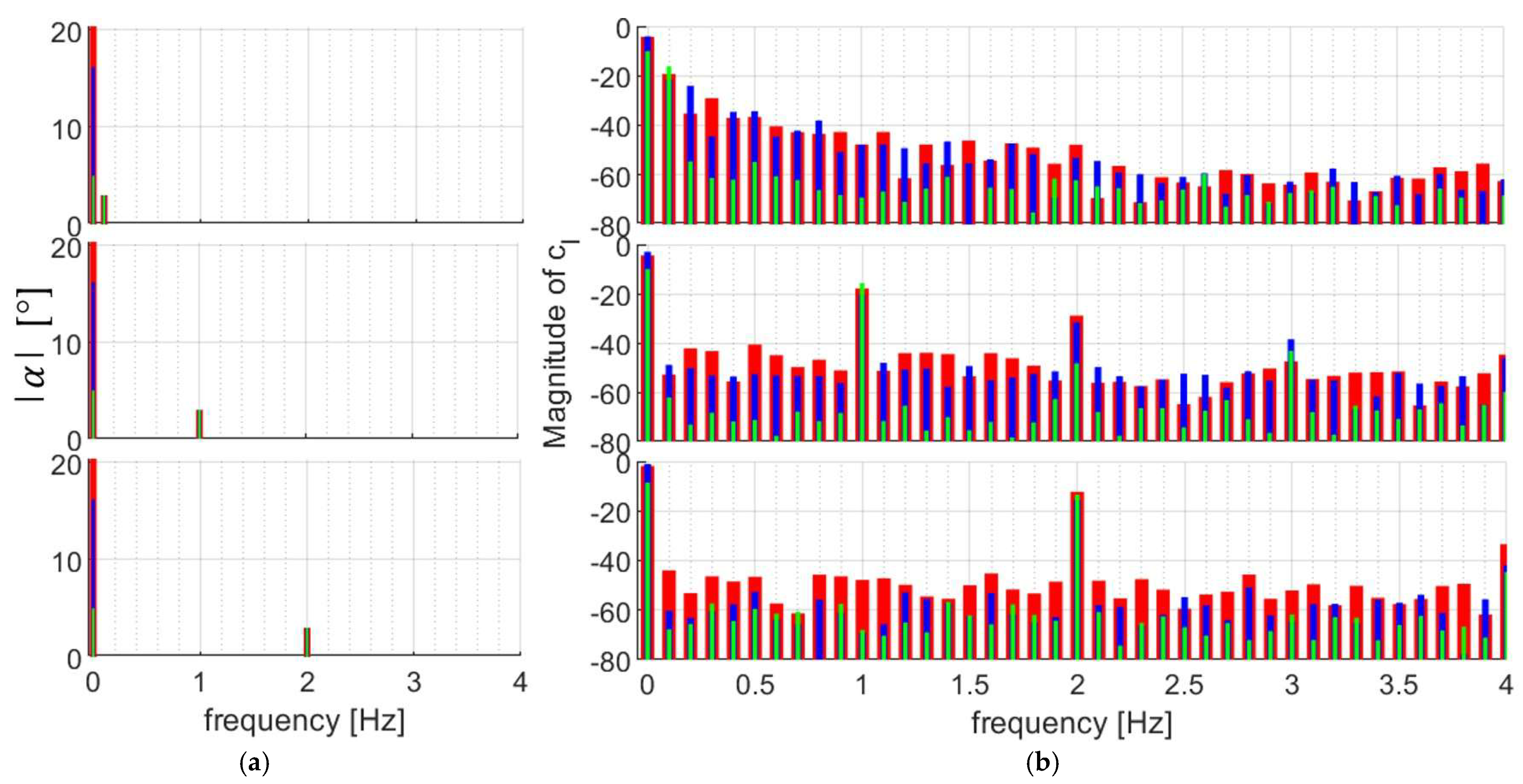 Vibration 06 00003 g013 Vibration 06 00003 g013