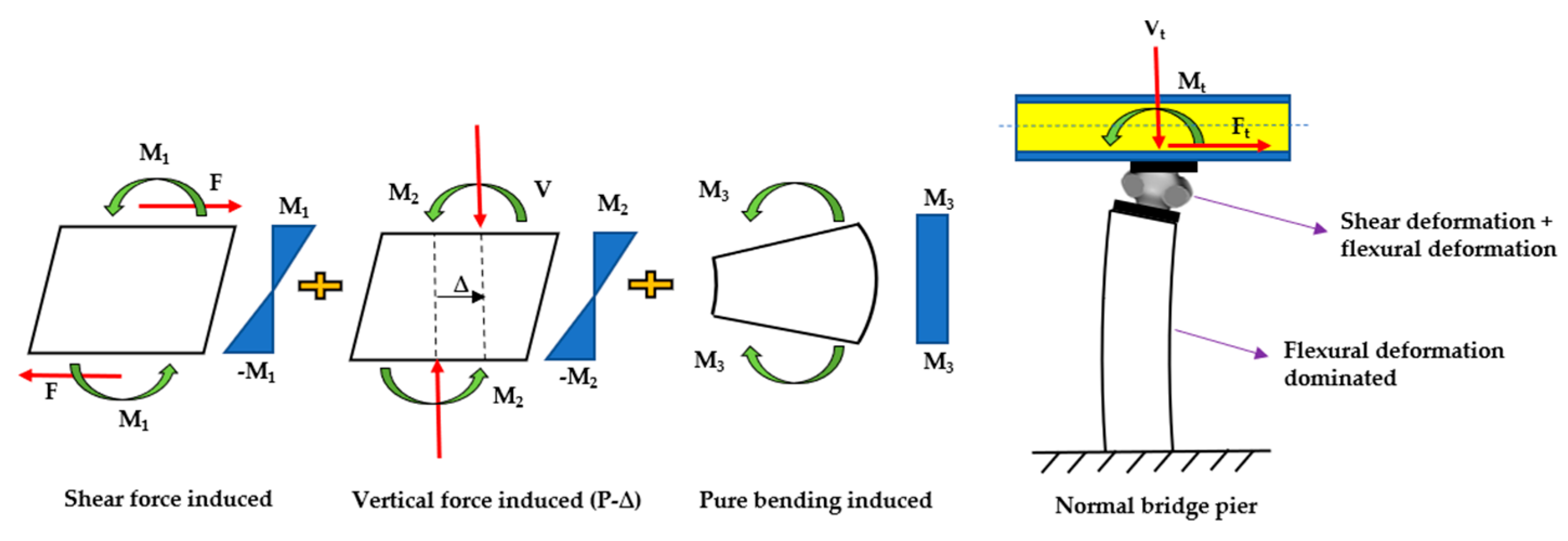 Vibration 06 00006 g001