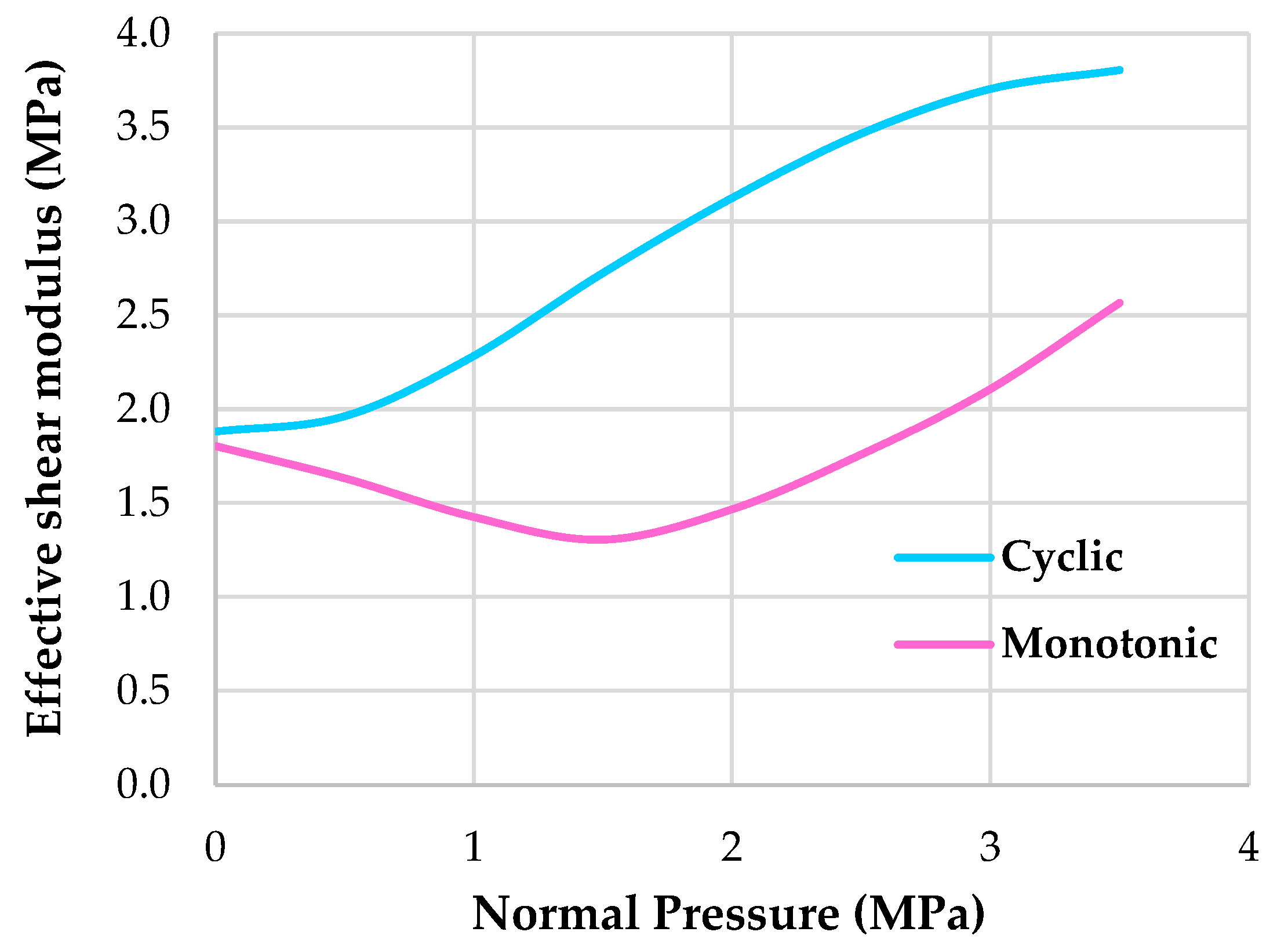 Vibration 06 00006 g013