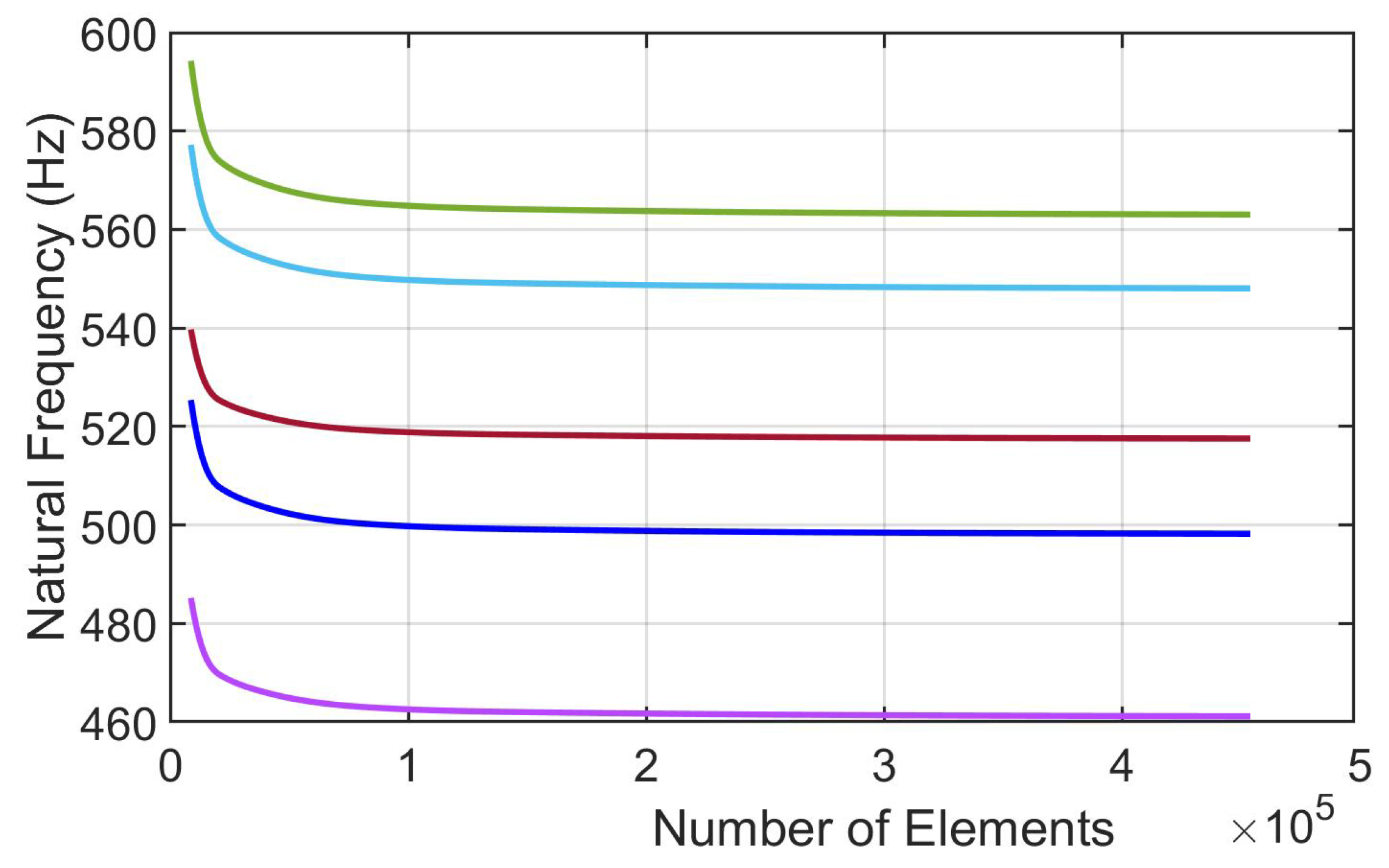 Vibration 06 00007 g005