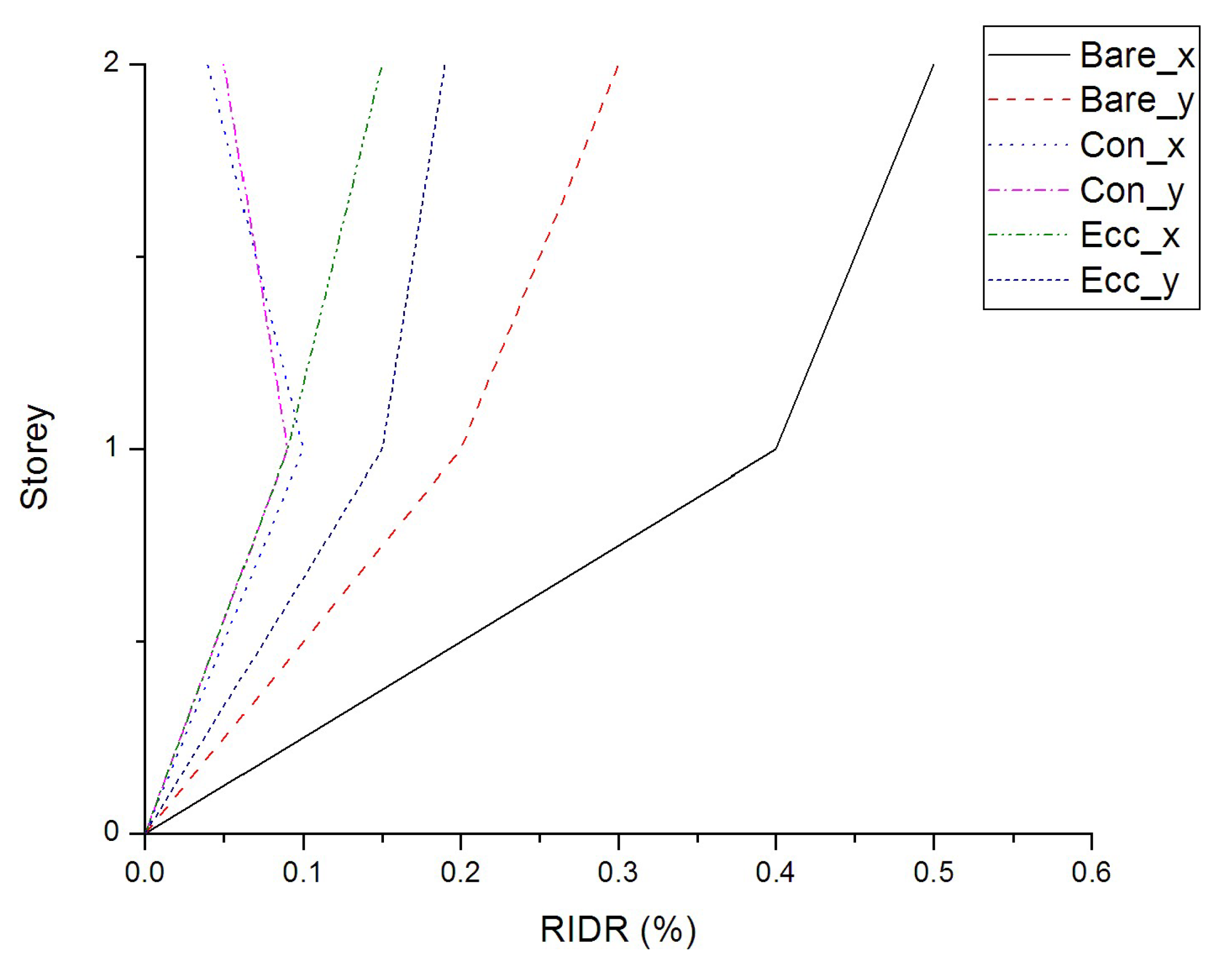 Vibration 06 00008 g005 550