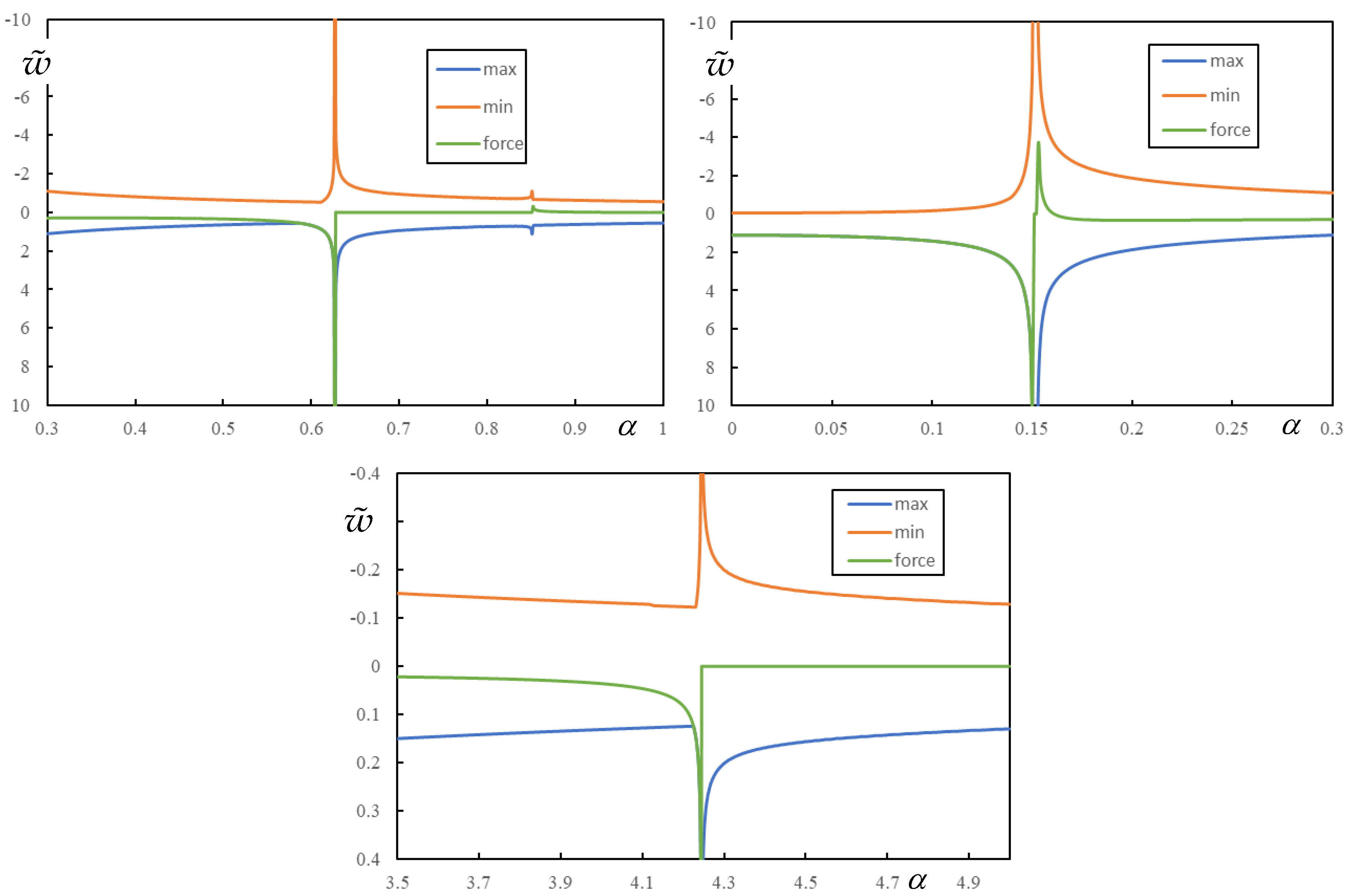 Vibration 06 00009 g006