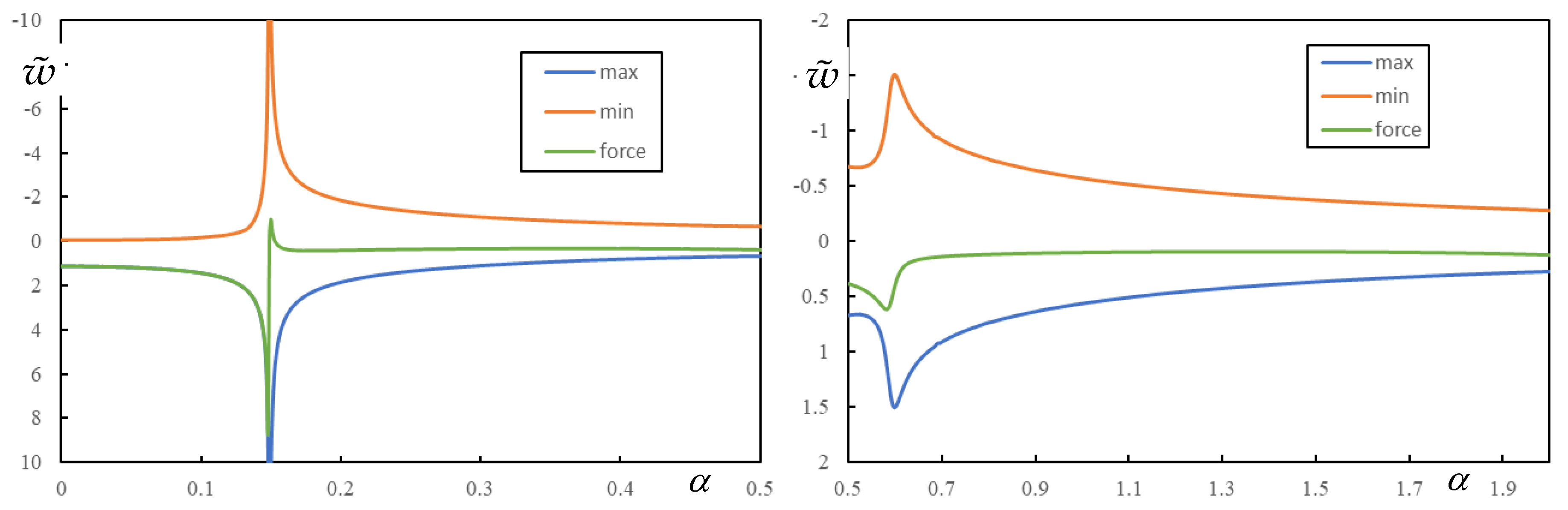Vibration 06 00009 g007a