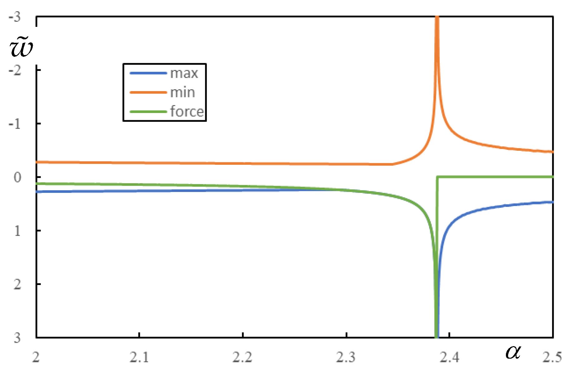 Vibration 06 00009 g007b
