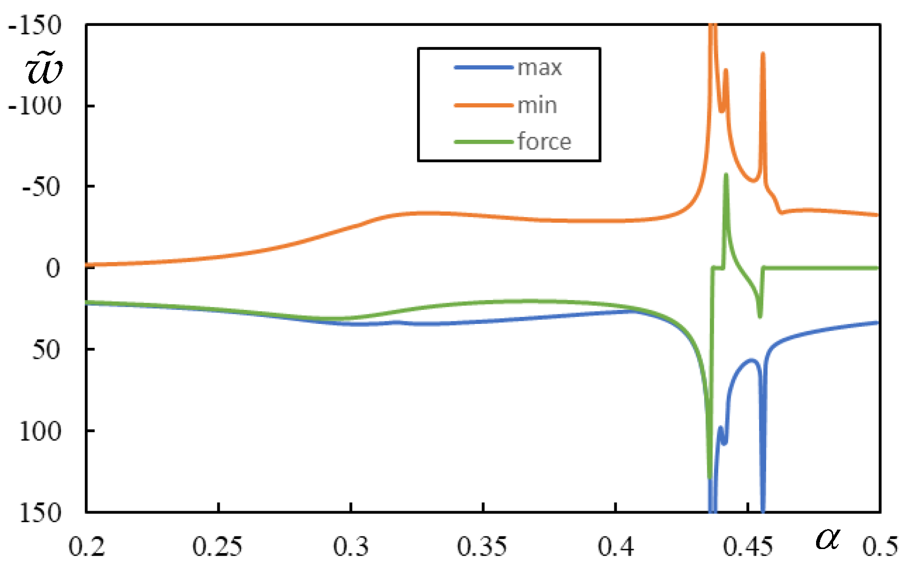 Vibration 06 00009 g010