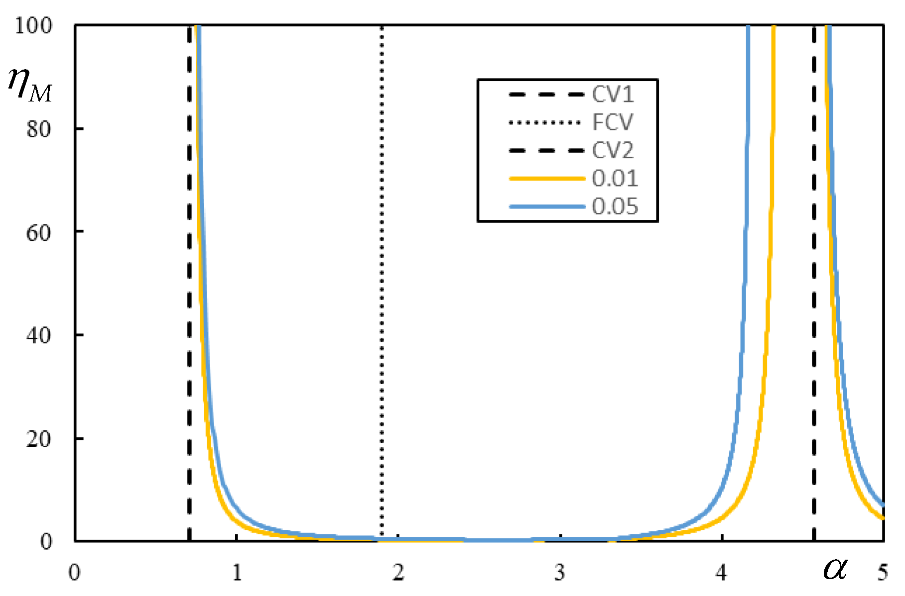 Vibration 06 00009 g012