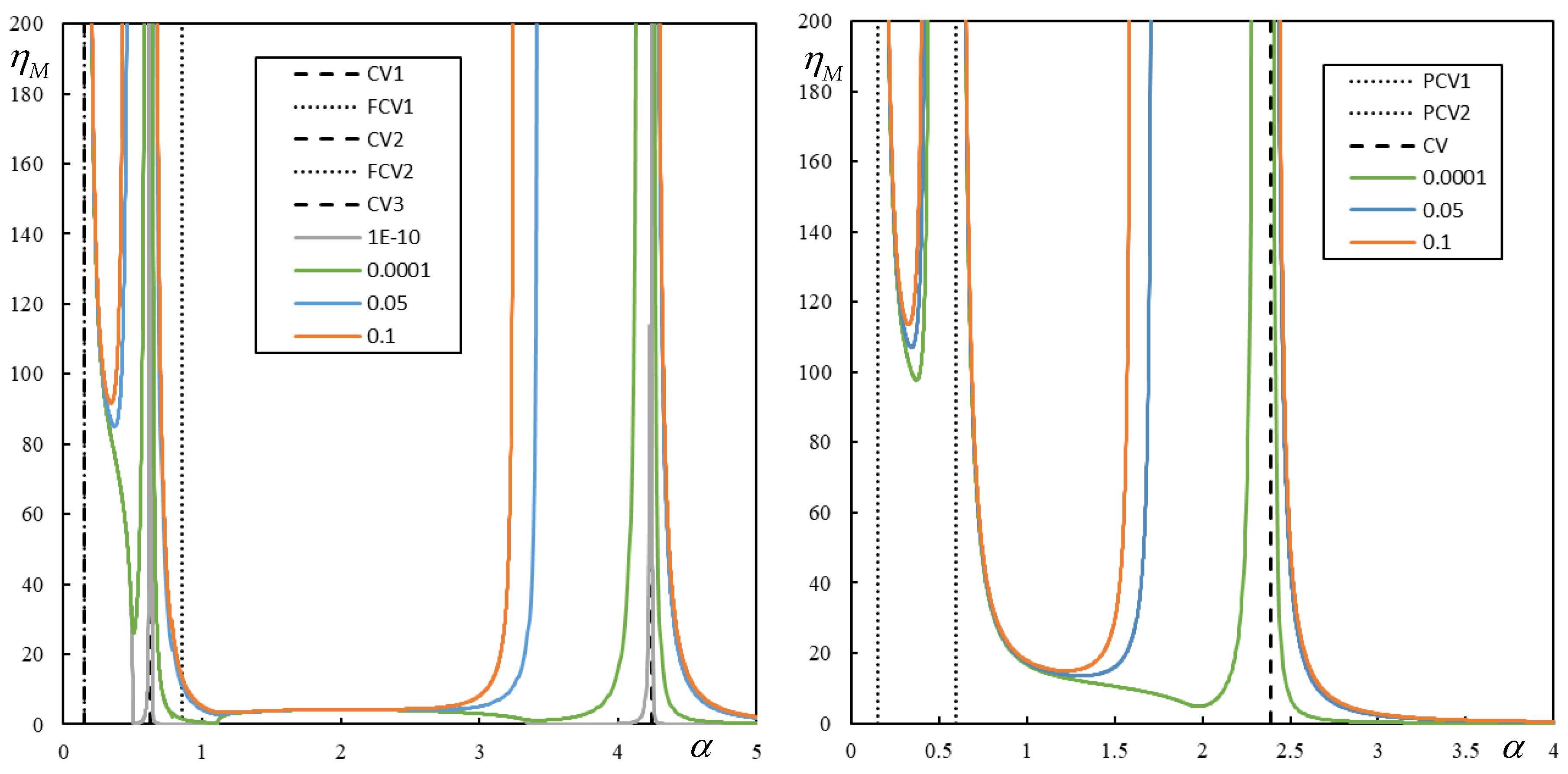 Vibration 06 00009 g013