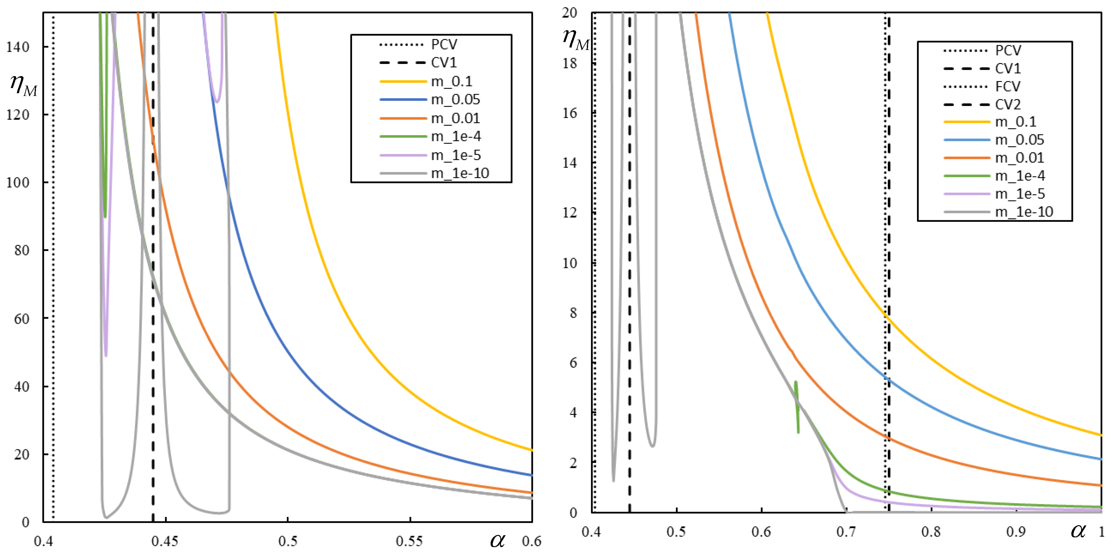 Vibration 06 00009 g014