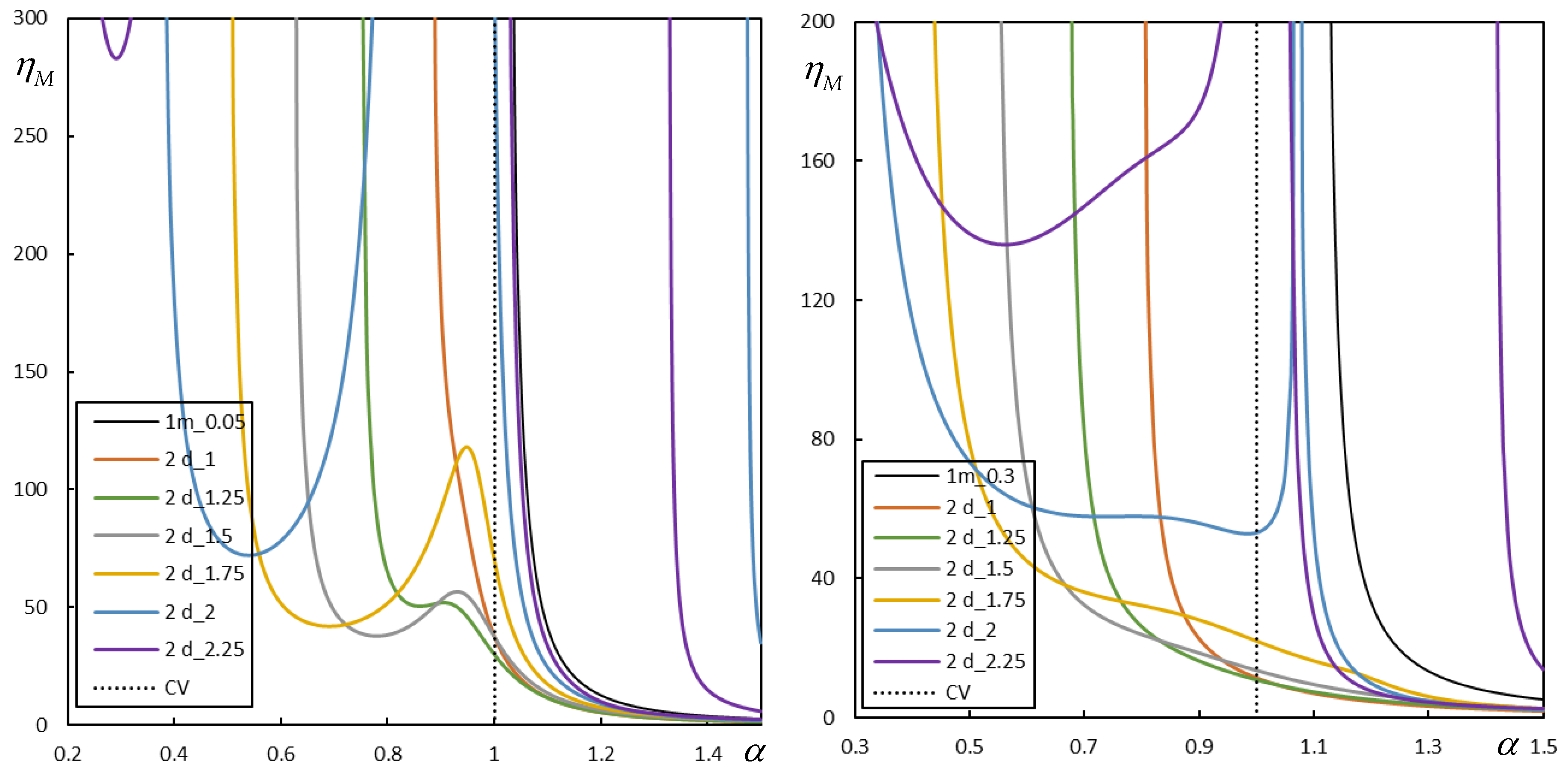 Vibration 06 00009 g016