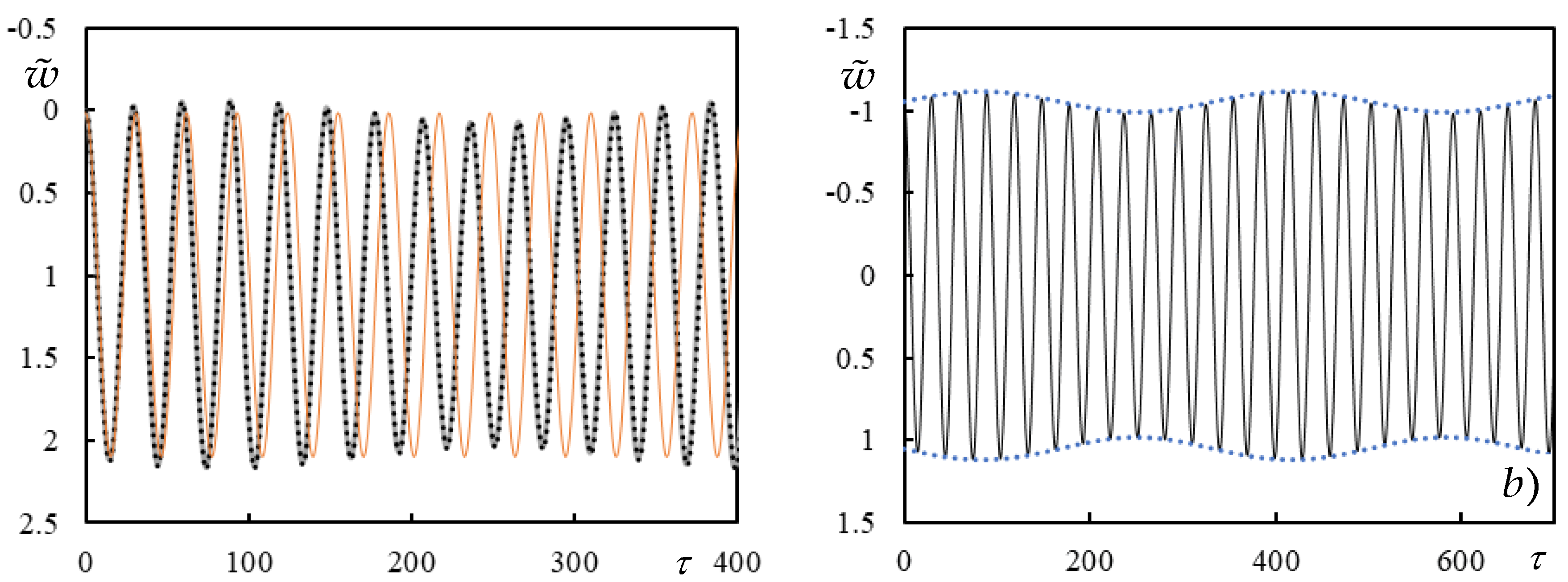Vibration 06 00009 g018b