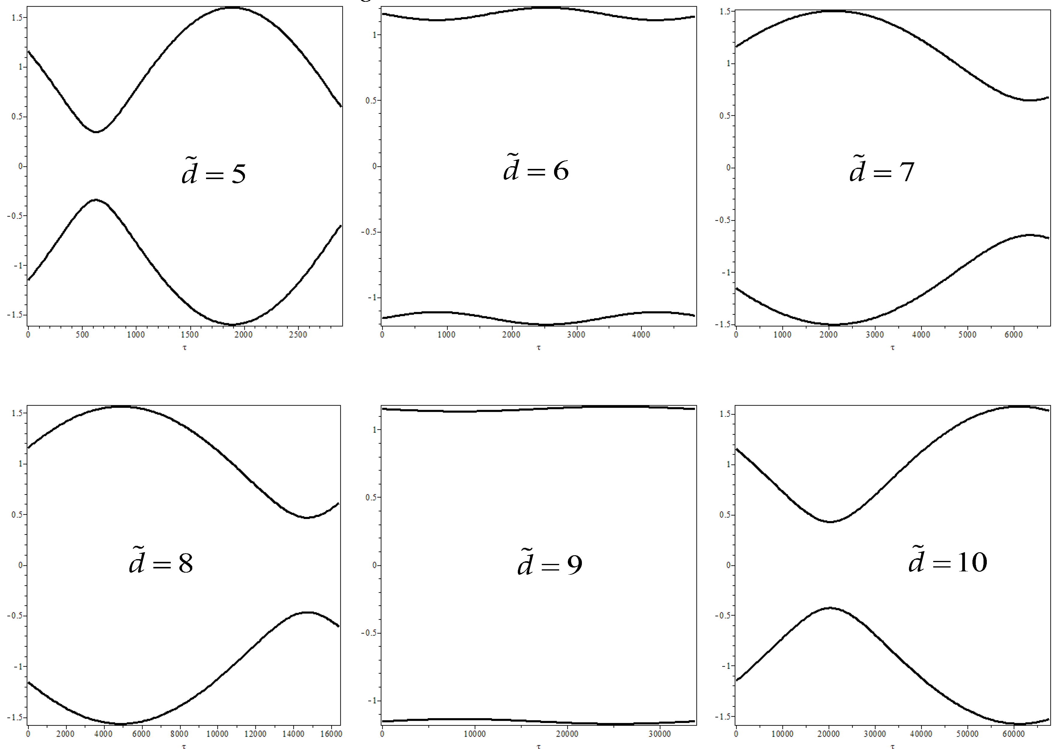 Vibration 06 00009 g019a