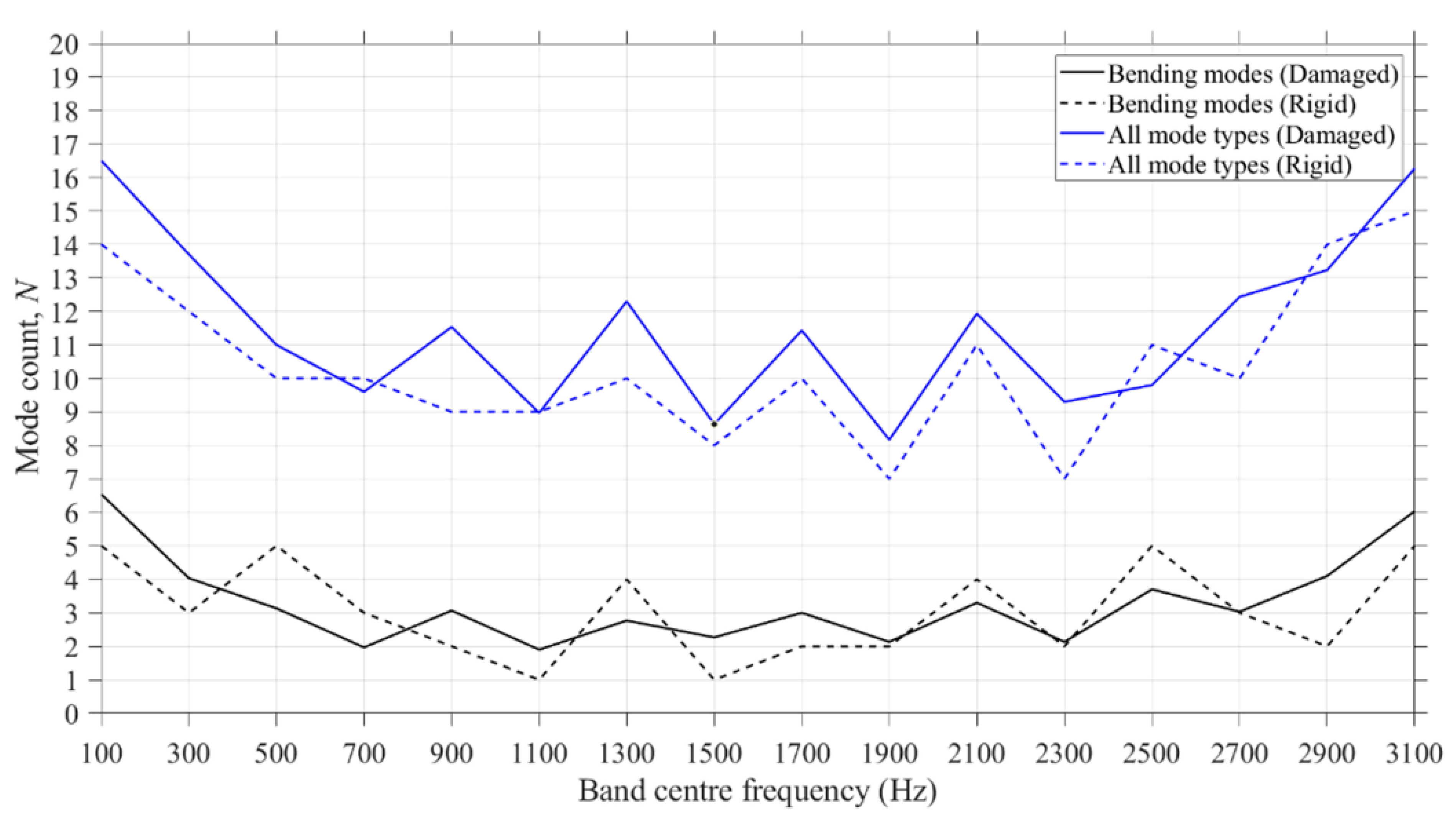 Vibration 06 00011 g007 Vibration 06 00011 g007
