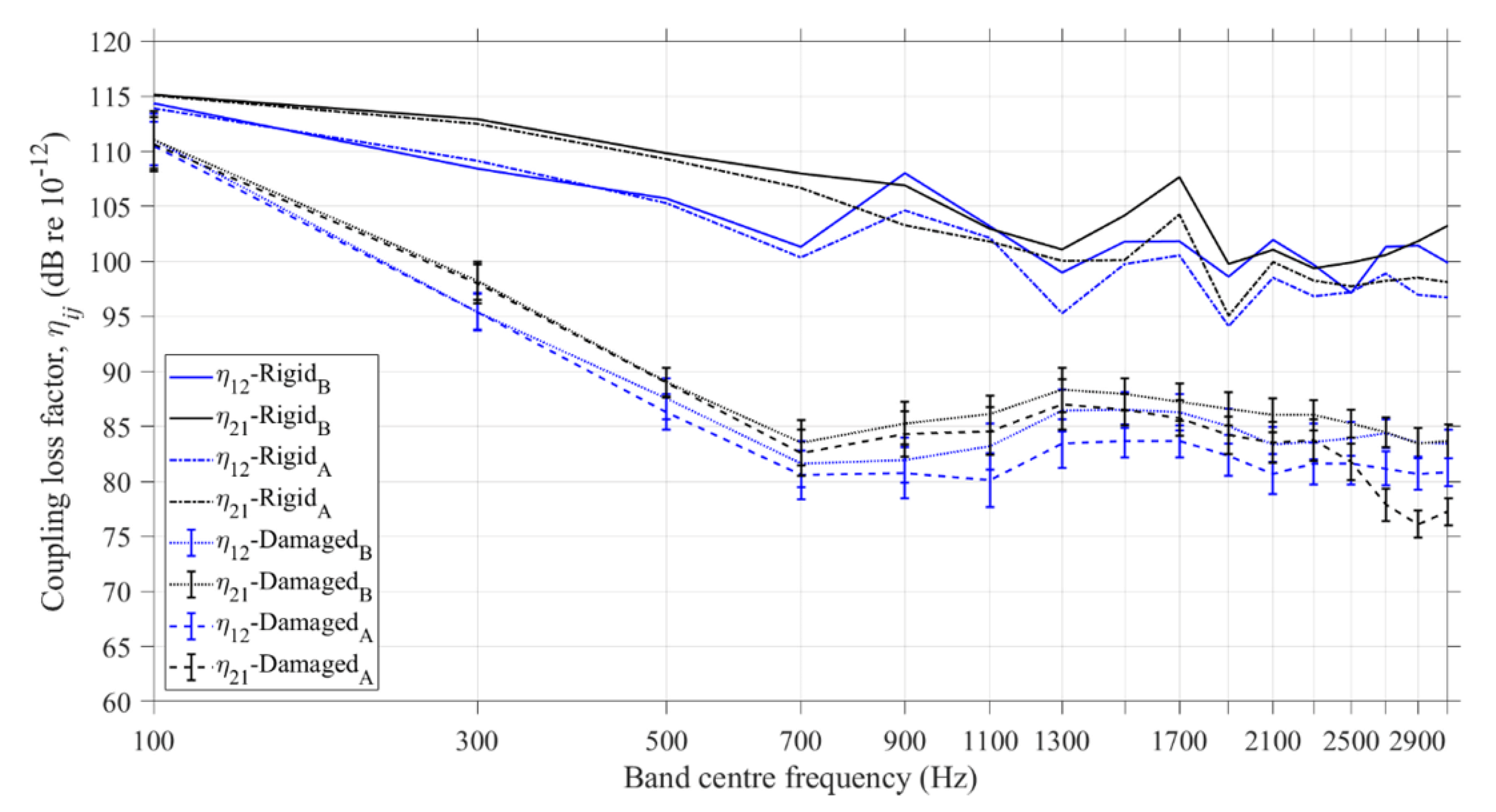 Vibration 06 00011 g009 Vibration 06 00011 g009