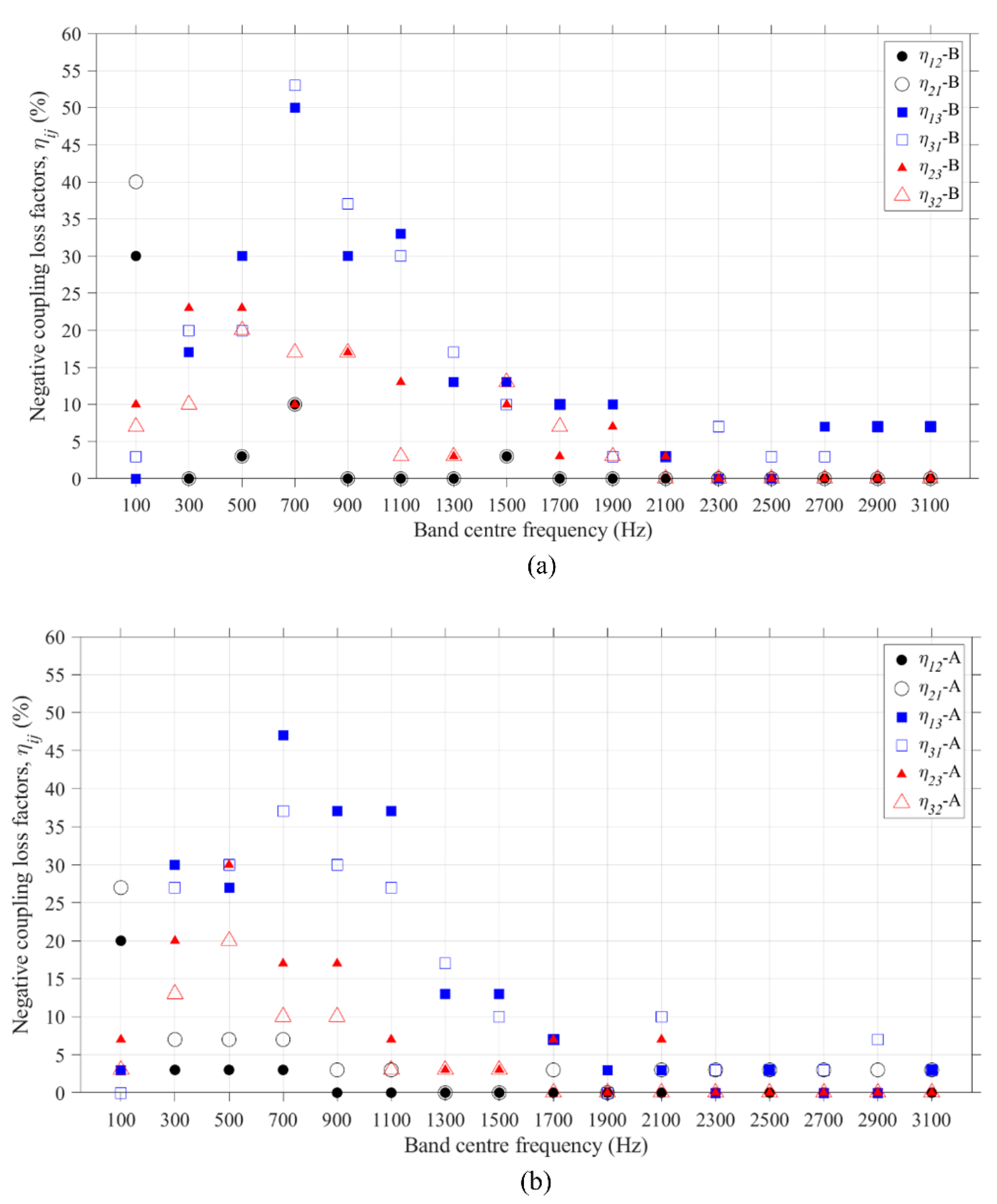 Vibration 06 00011 g011 Vibration 06 00011 g011