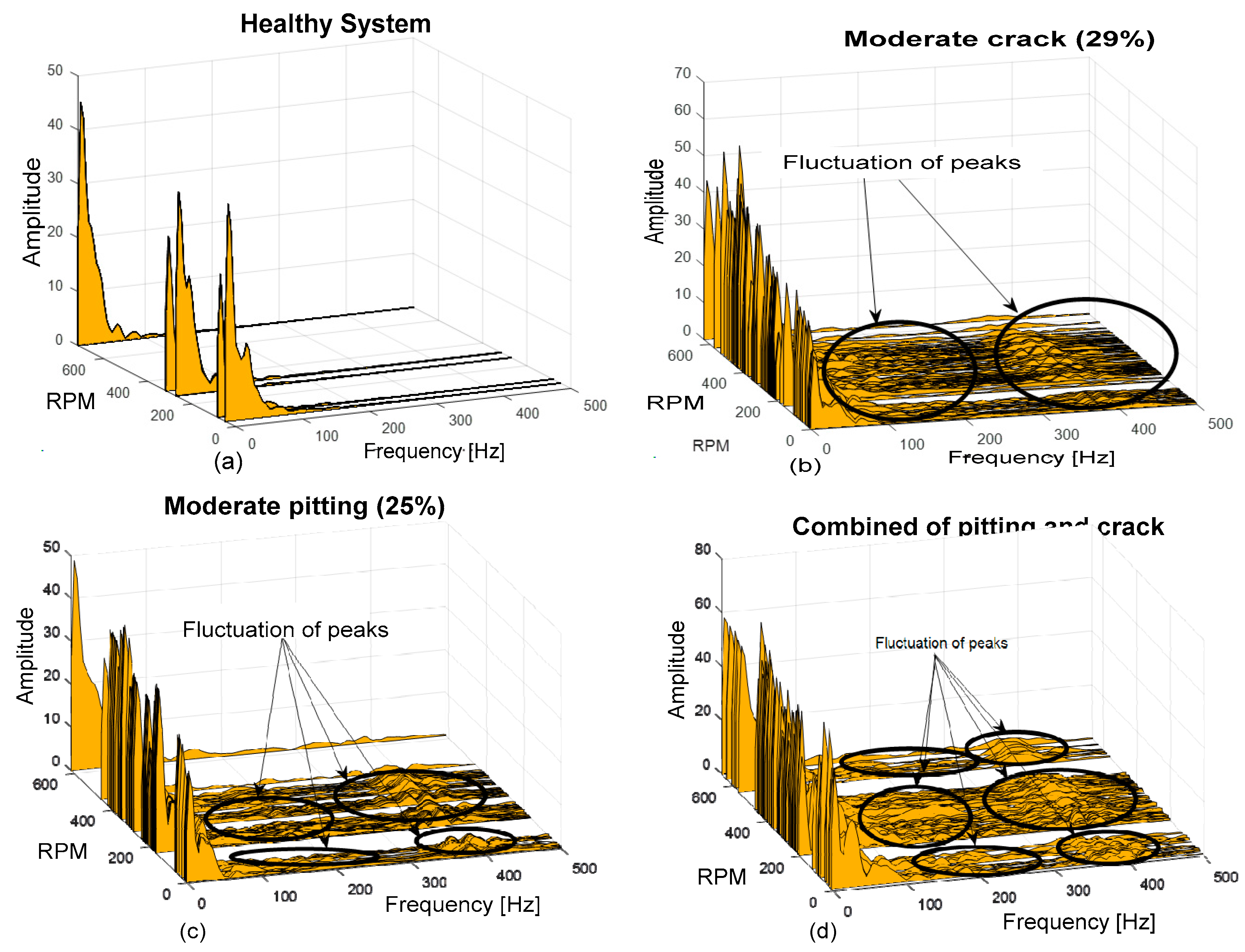 Vibration 06 00013 g011 550
