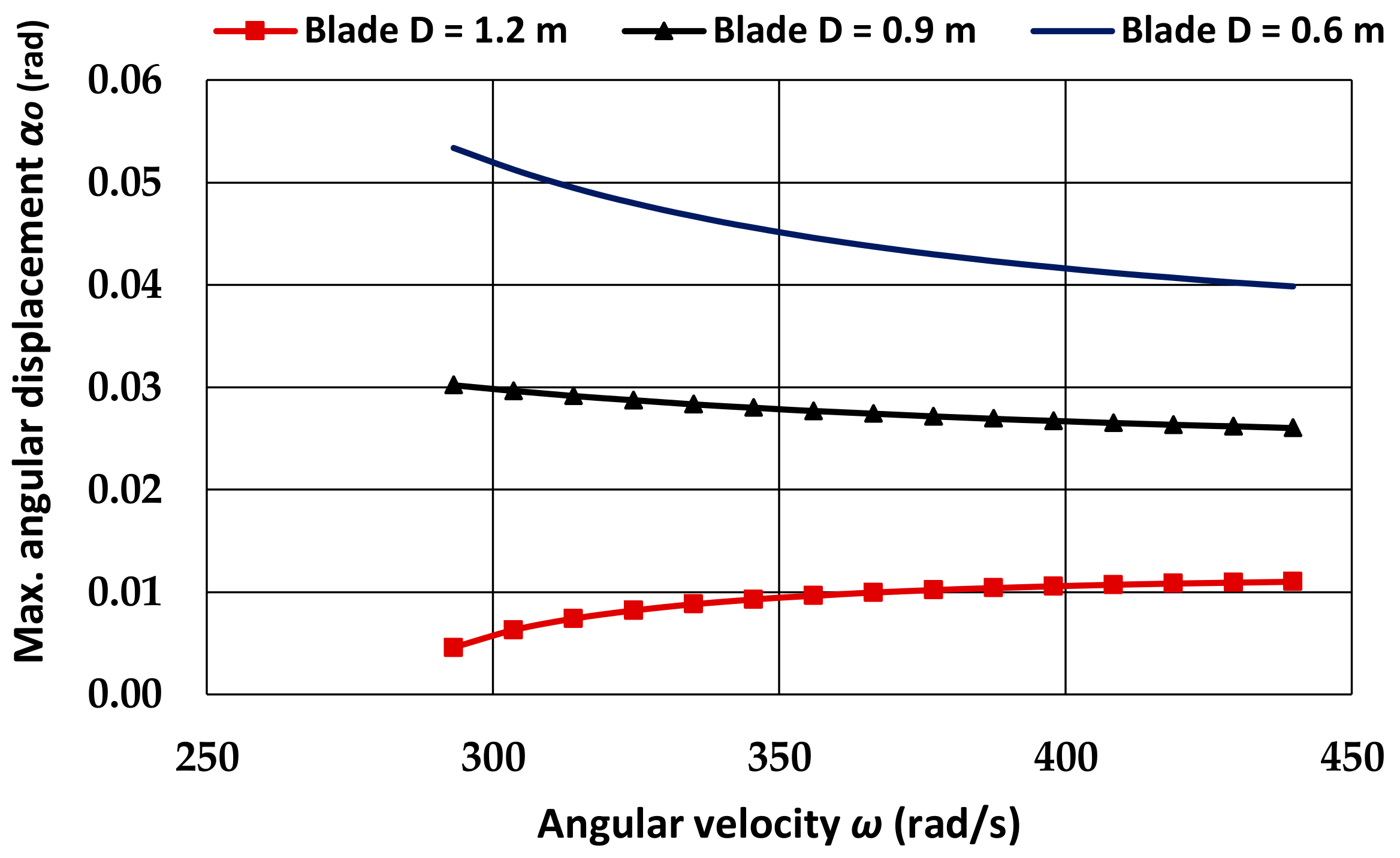 Vibration 06 00015 g005 Vibration 06 00015 g005