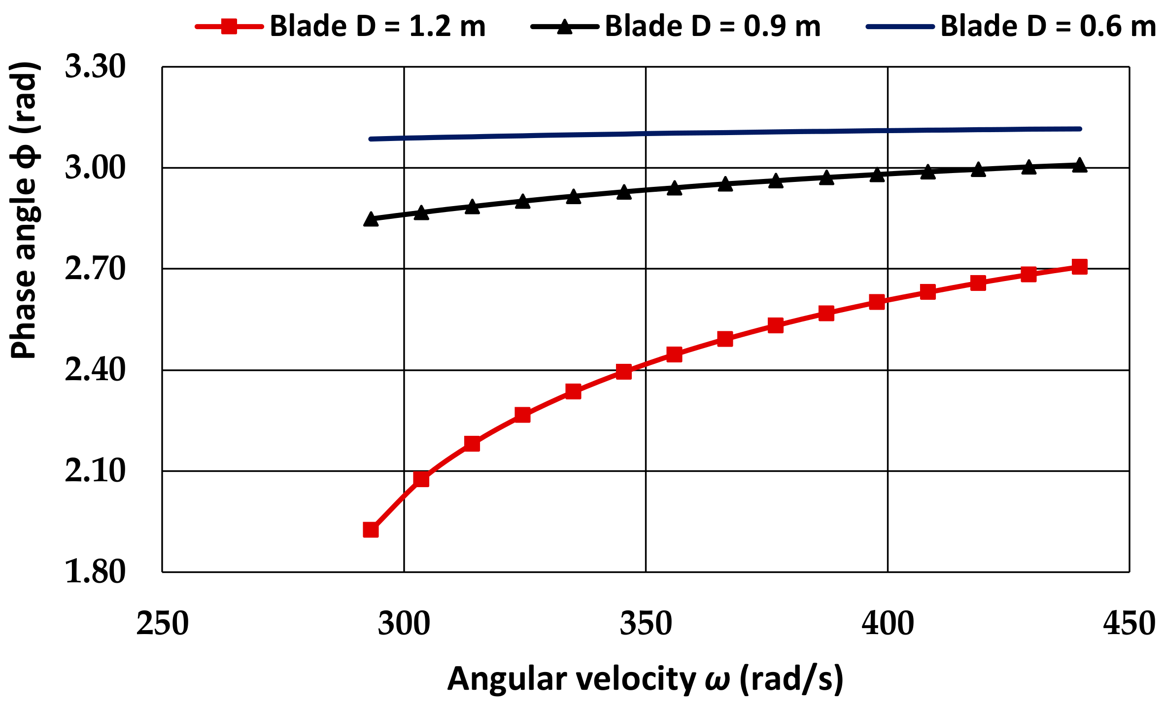 Vibration 06 00015 g006 Vibration 06 00015 g006
