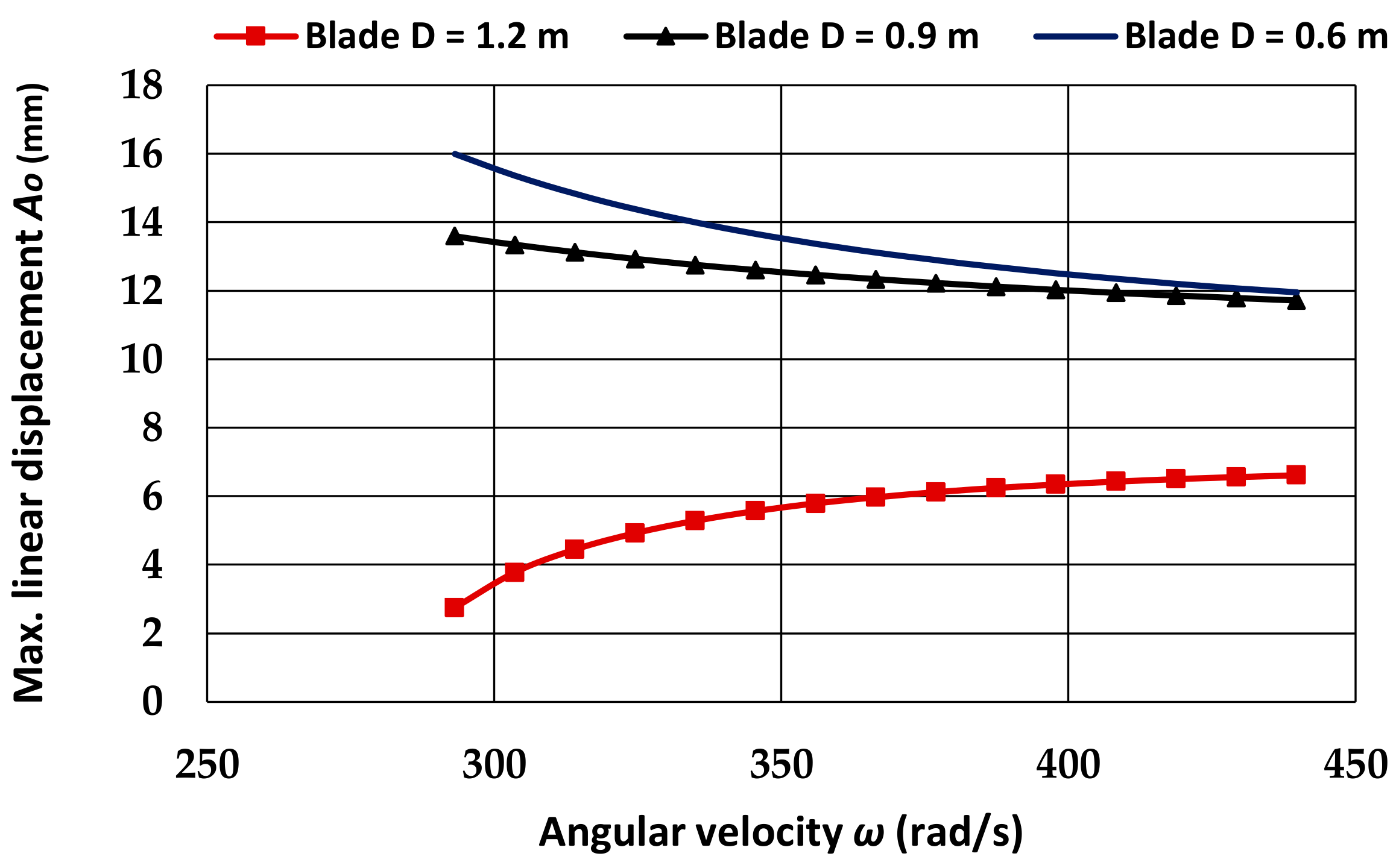 Vibration 06 00015 g007 Vibration 06 00015 g007