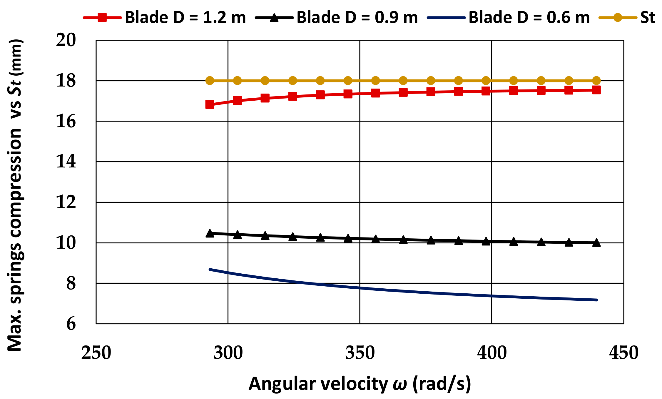 Vibration 06 00015 g008 Vibration 06 00015 g008