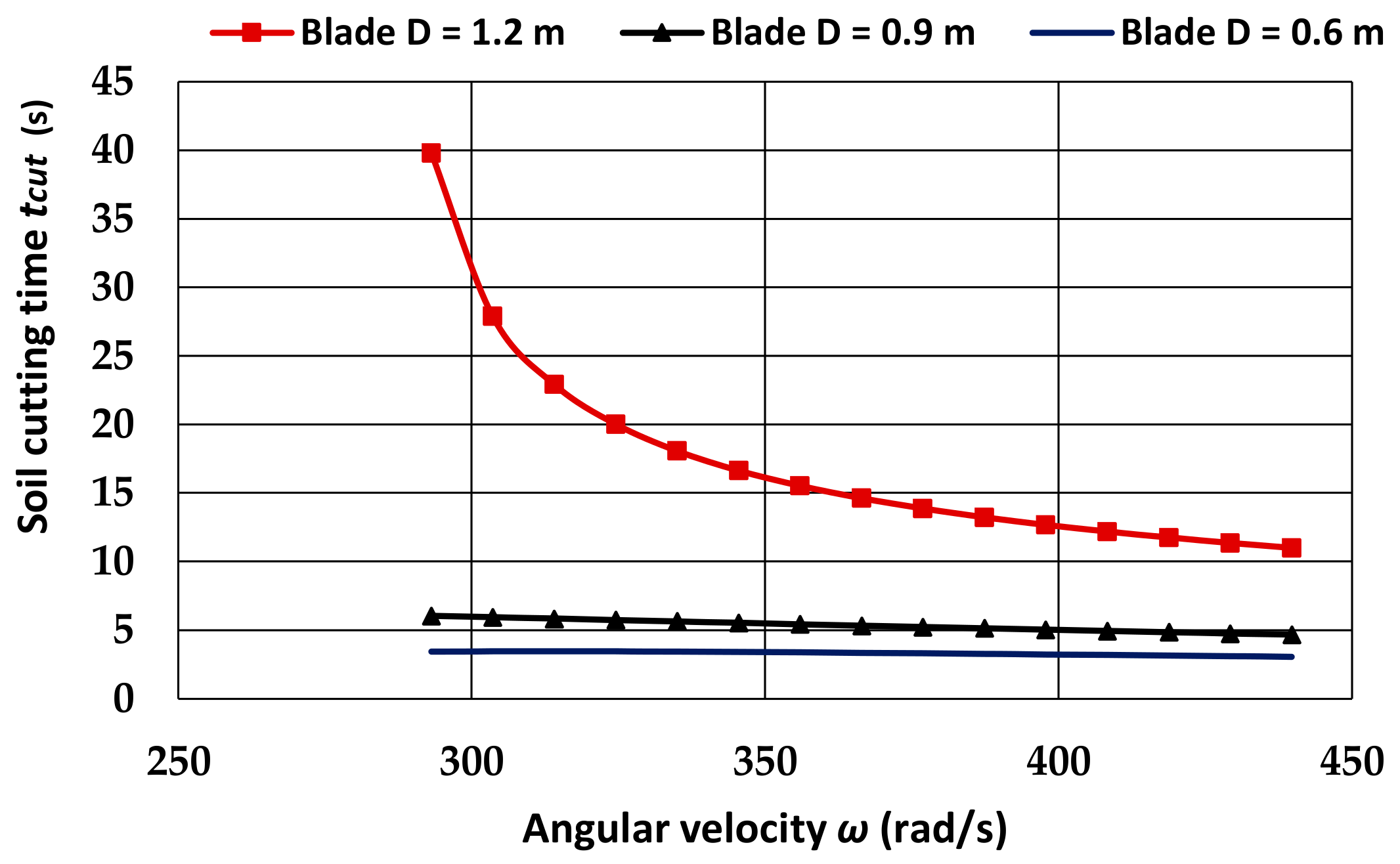 Vibration 06 00015 g009 Vibration 06 00015 g009