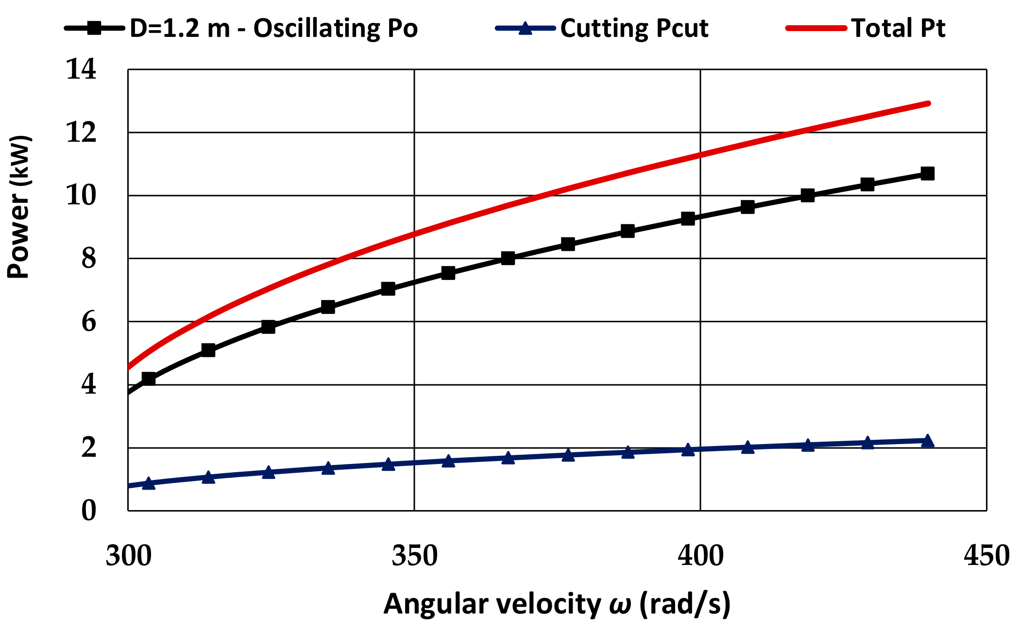 Vibration 06 00015 g010 Vibration 06 00015 g010