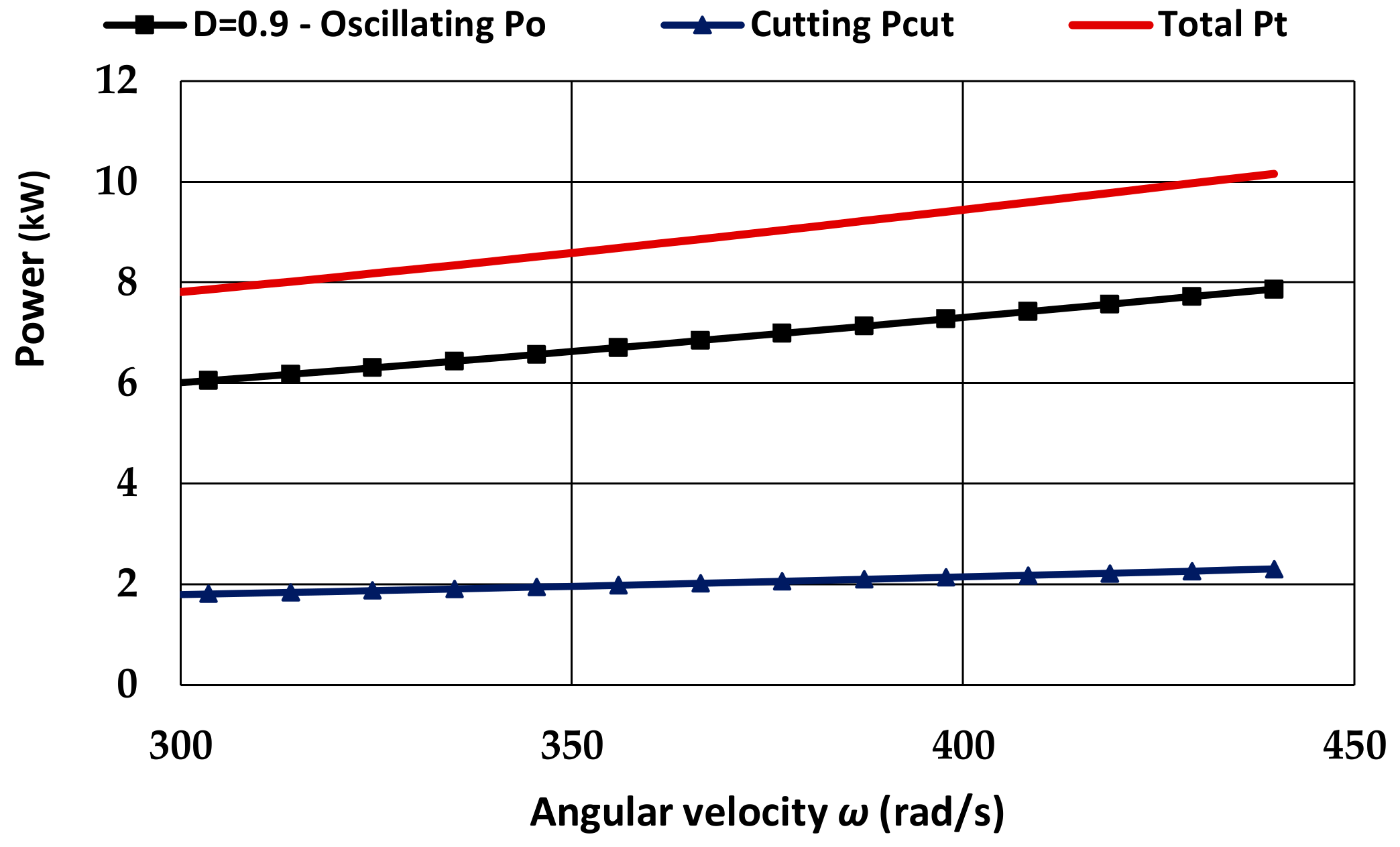 Vibration 06 00015 g011 Vibration 06 00015 g011