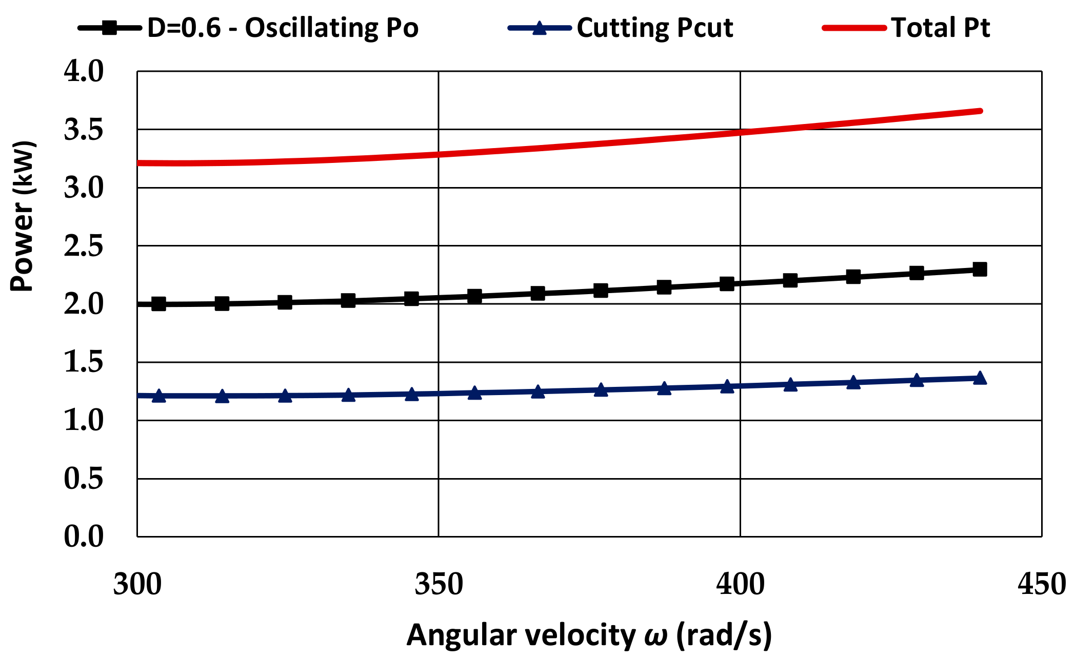 Vibration 06 00015 g012 Vibration 06 00015 g012