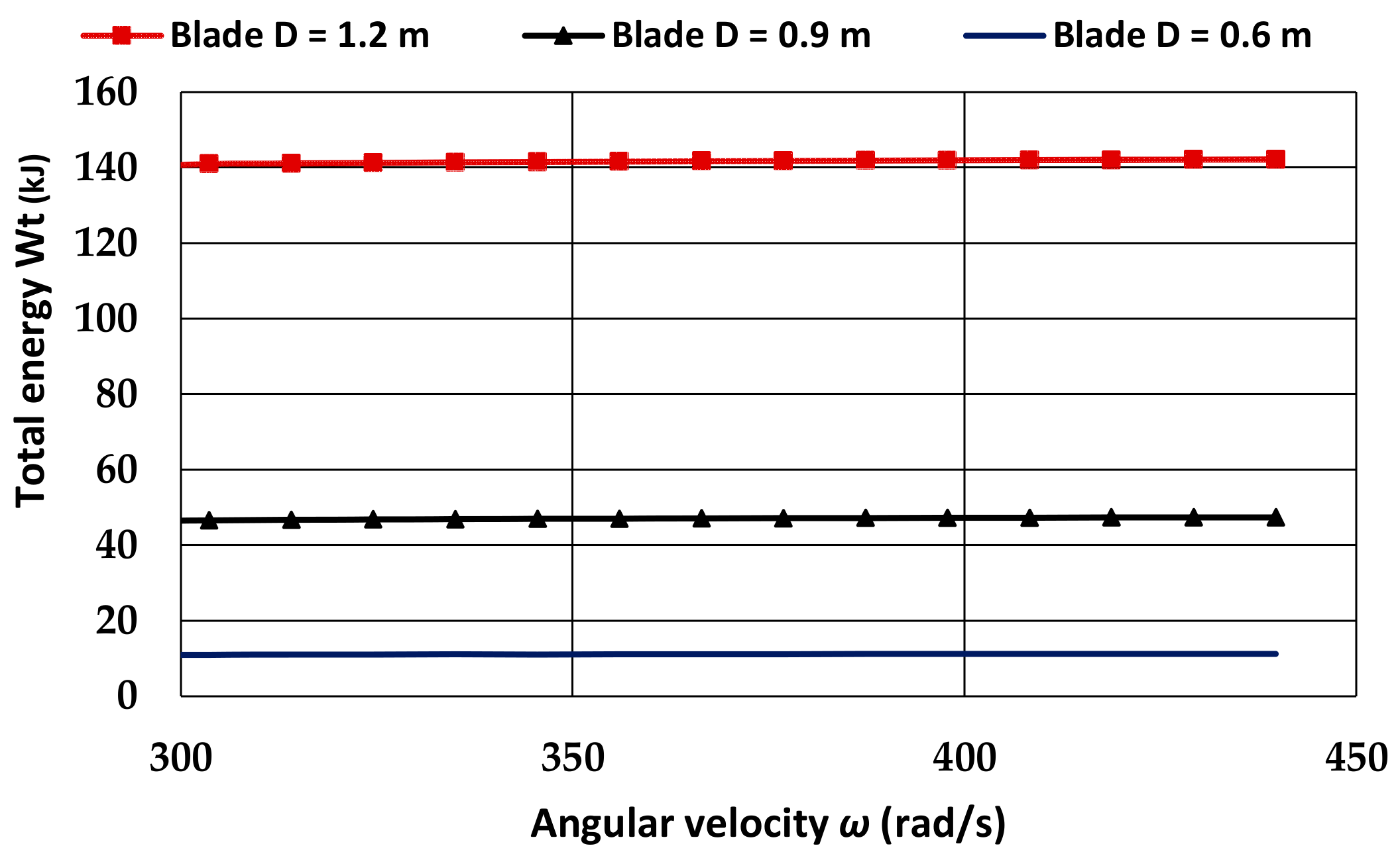 Vibration 06 00015 g013 Vibration 06 00015 g013
