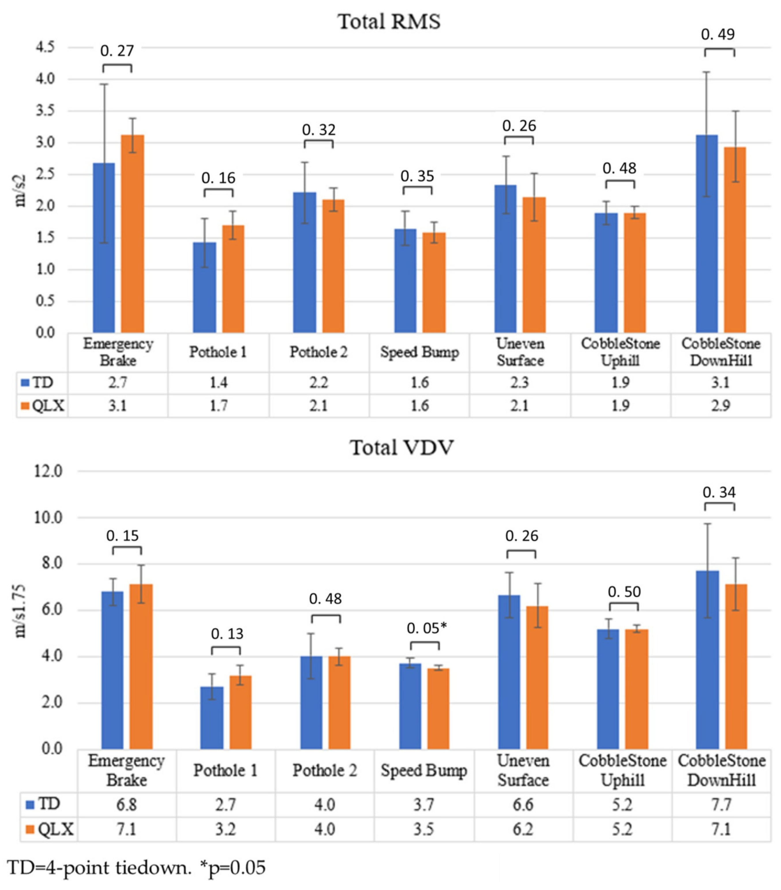 Vibration 06 00016 g007 Vibration 06 00016 g007