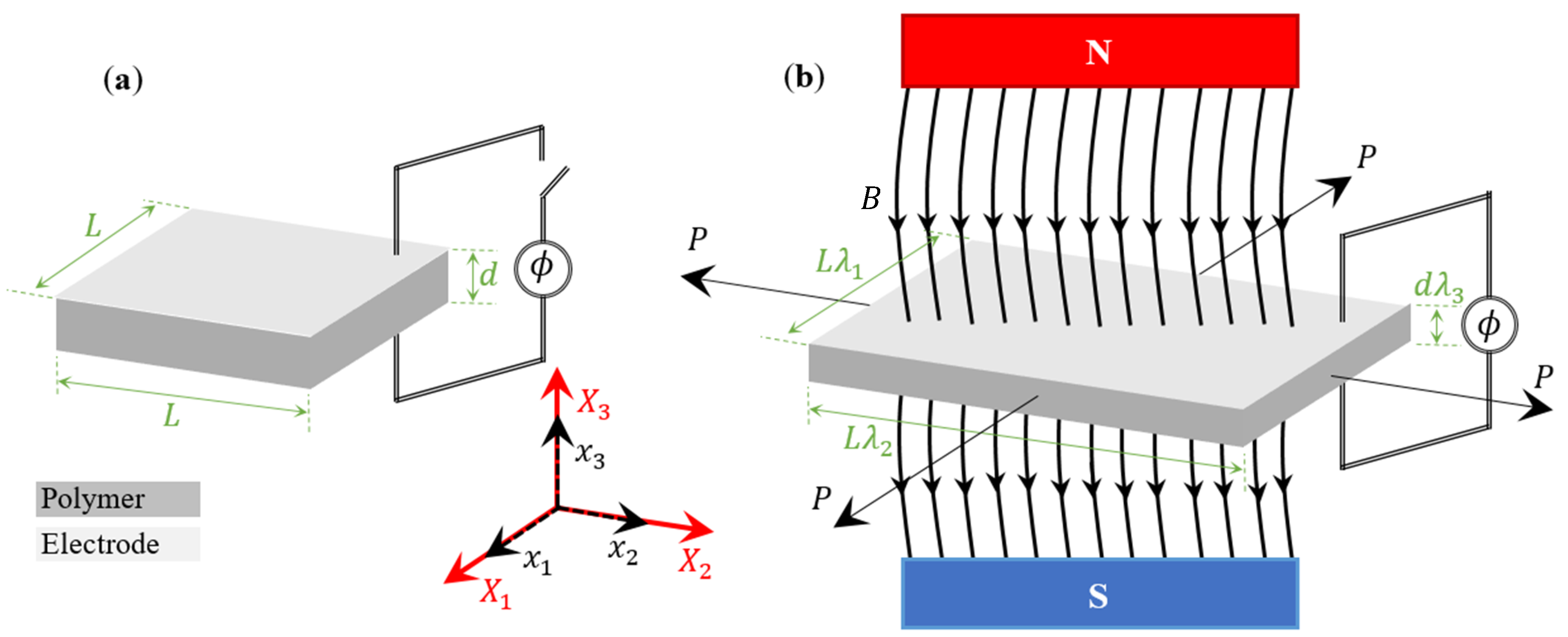 Vibration 06 00017 g001 Vibration 06 00017 g001