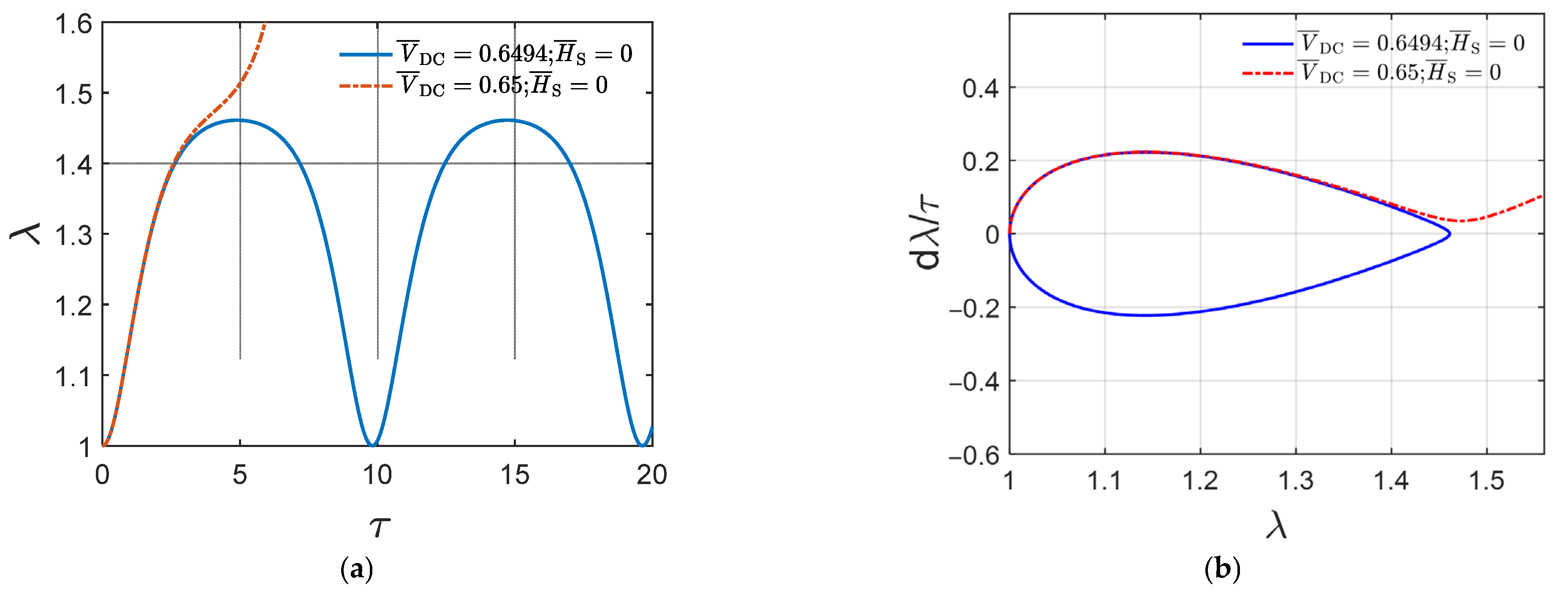Vibration 06 00017 g002 Vibration 06 00017 g002