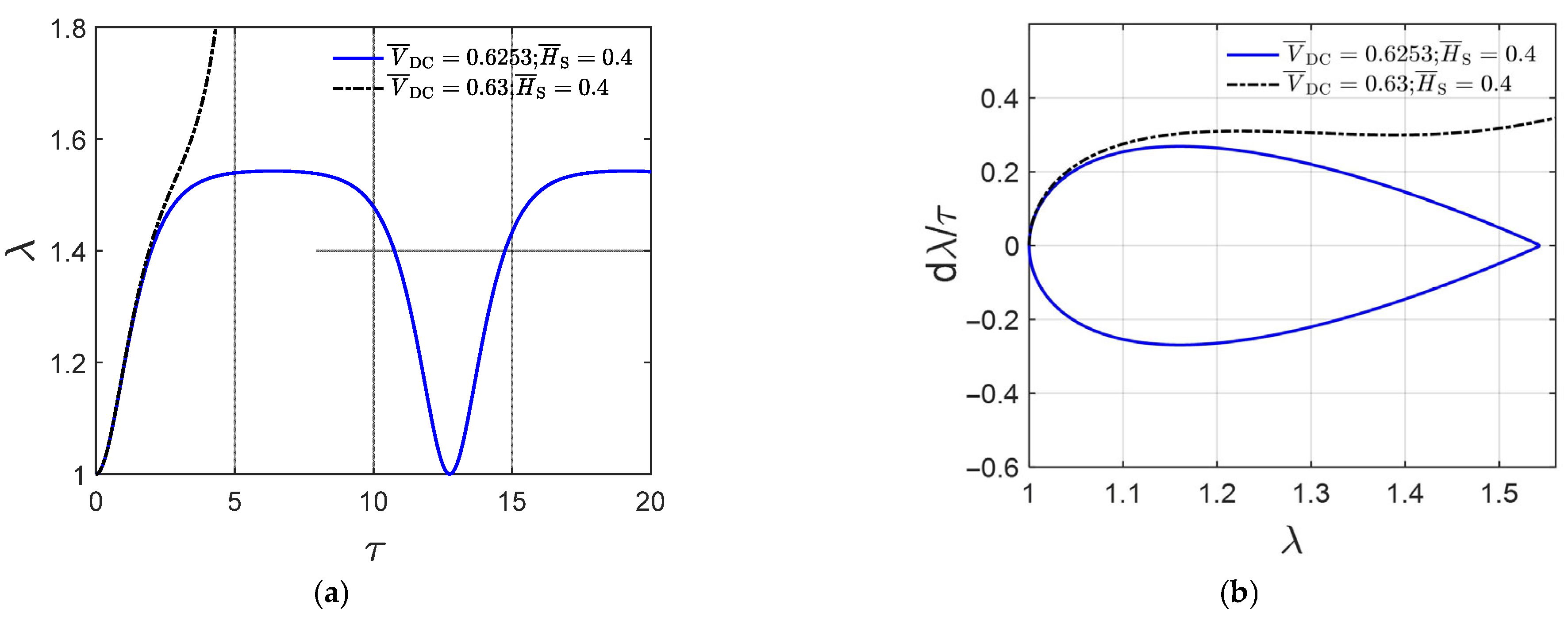 Vibration 06 00017 g003 Vibration 06 00017 g003