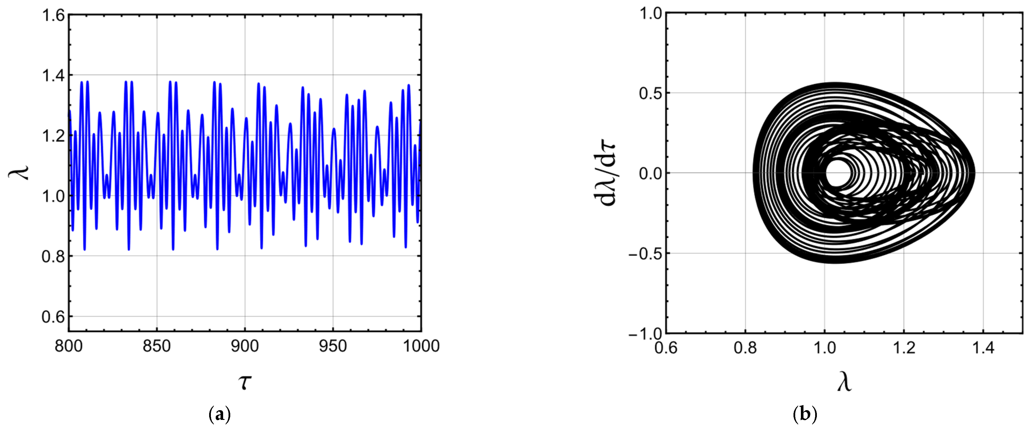 Vibration 06 00017 g005a Vibration 06 00017 g005a