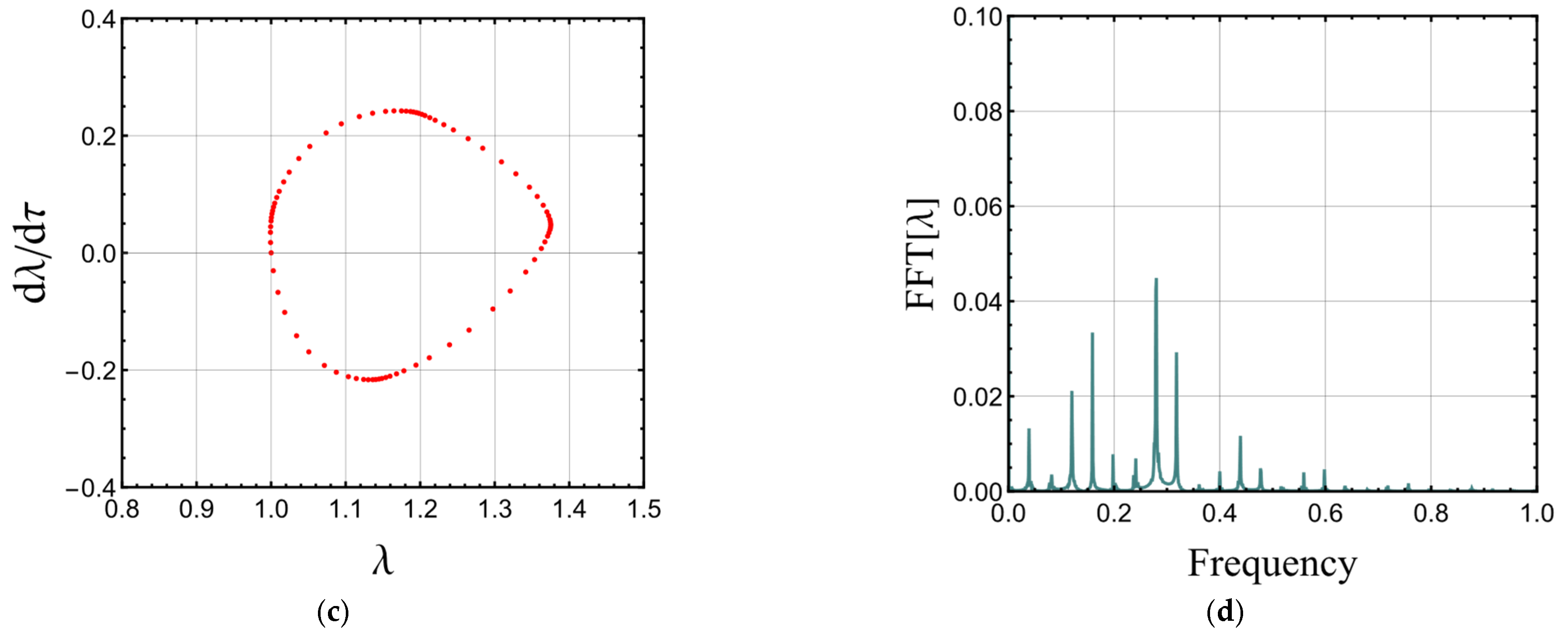 Vibration 06 00017 g005b Vibration 06 00017 g005b