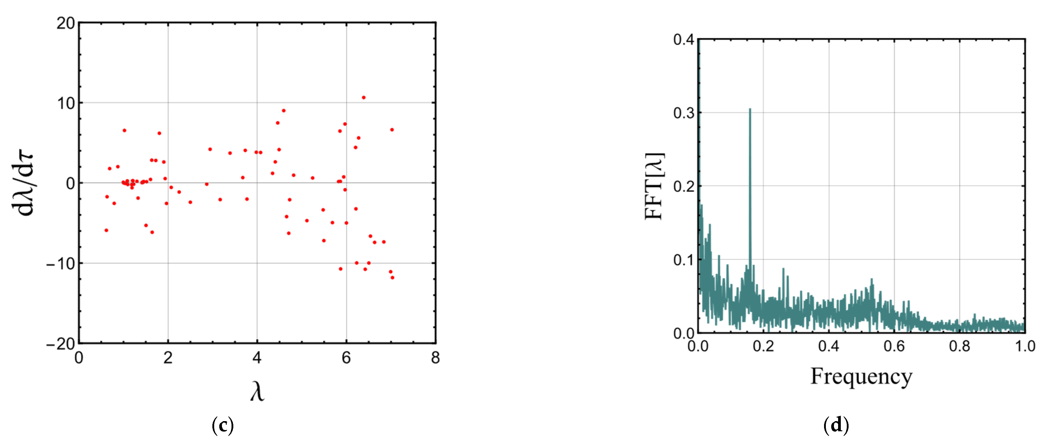 Vibration 06 00017 g006b Vibration 06 00017 g006b