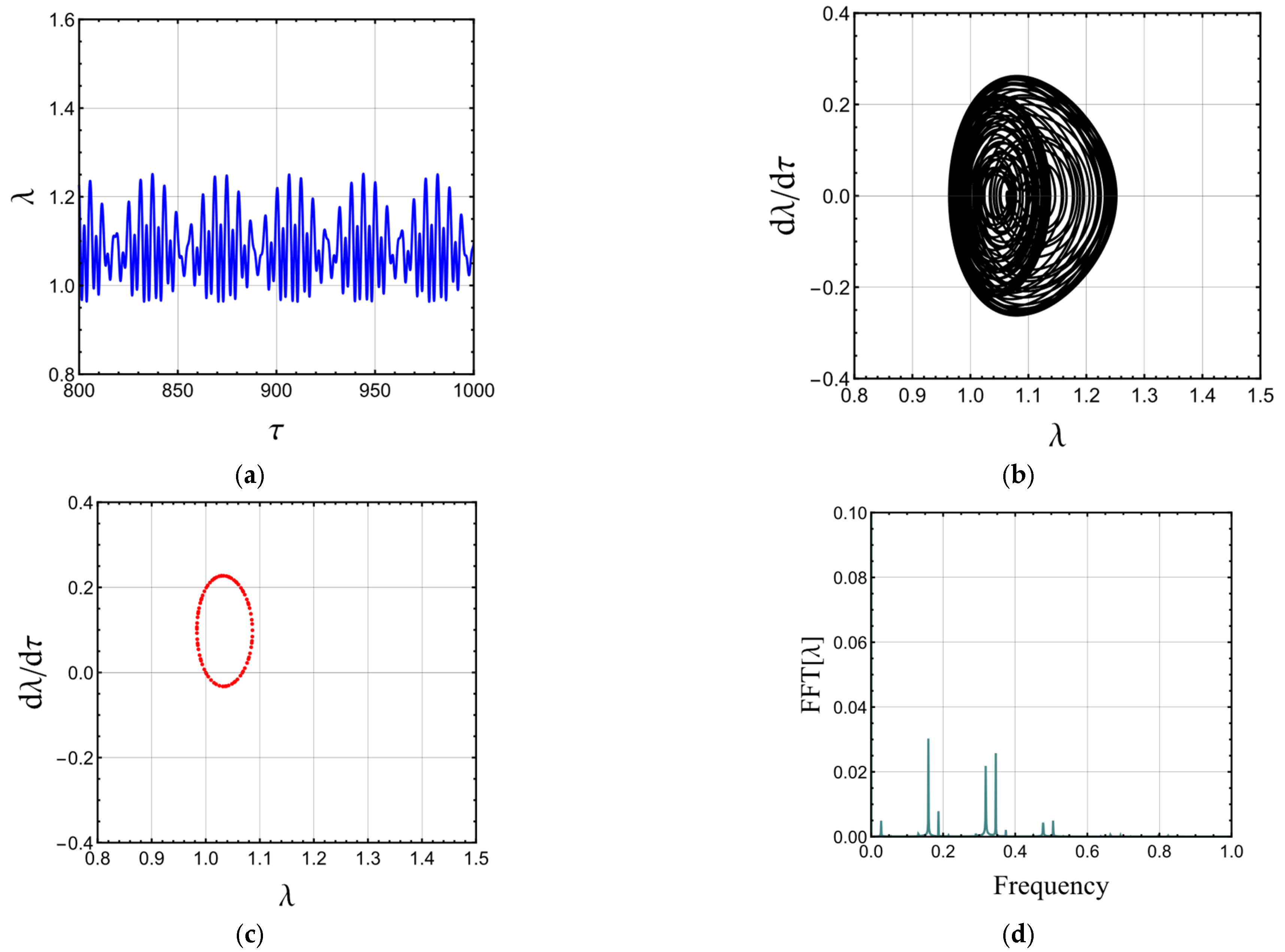 Vibration 06 00017 g007 Vibration 06 00017 g007