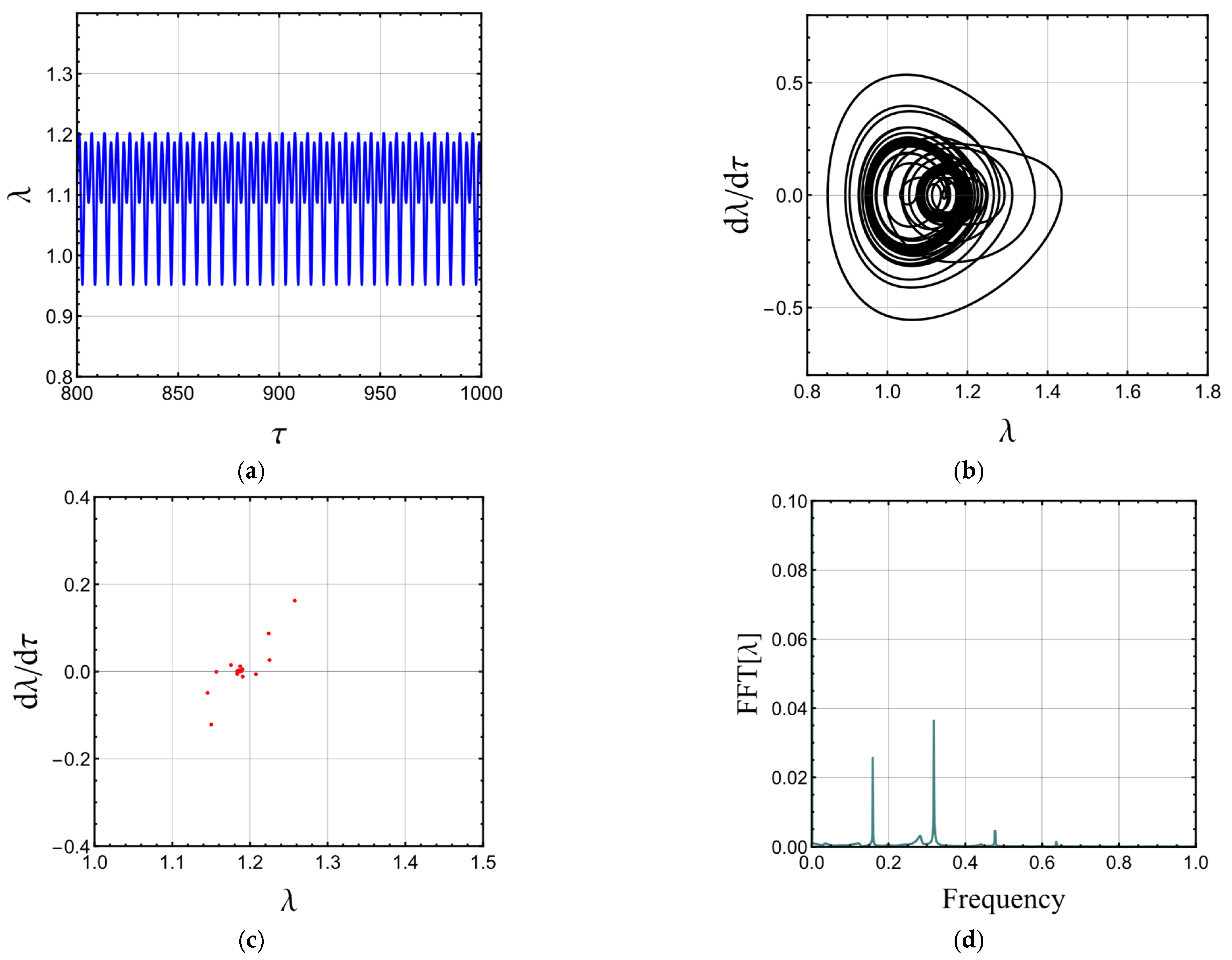 Vibration 06 00017 g008 Vibration 06 00017 g008