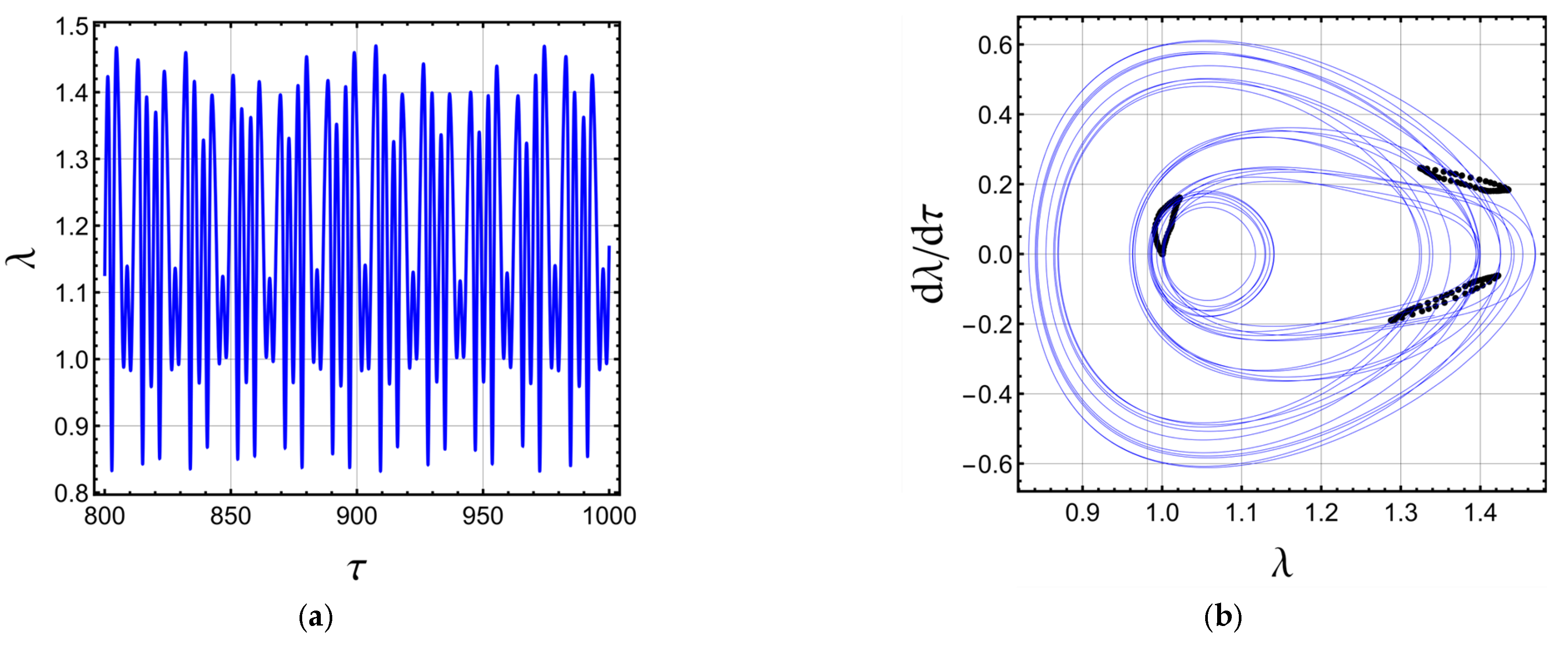 Vibration 06 00017 g009 Vibration 06 00017 g009