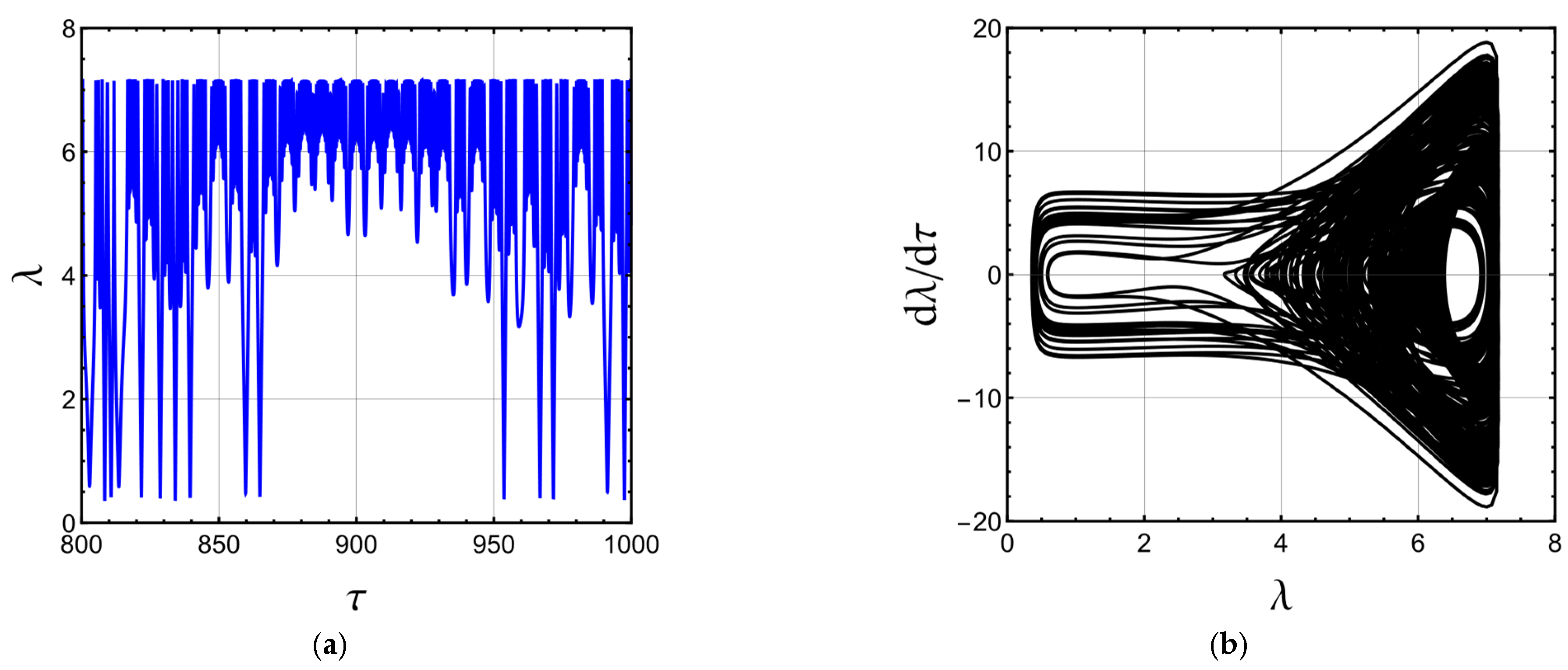 Vibration 06 00017 g011 Vibration 06 00017 g011