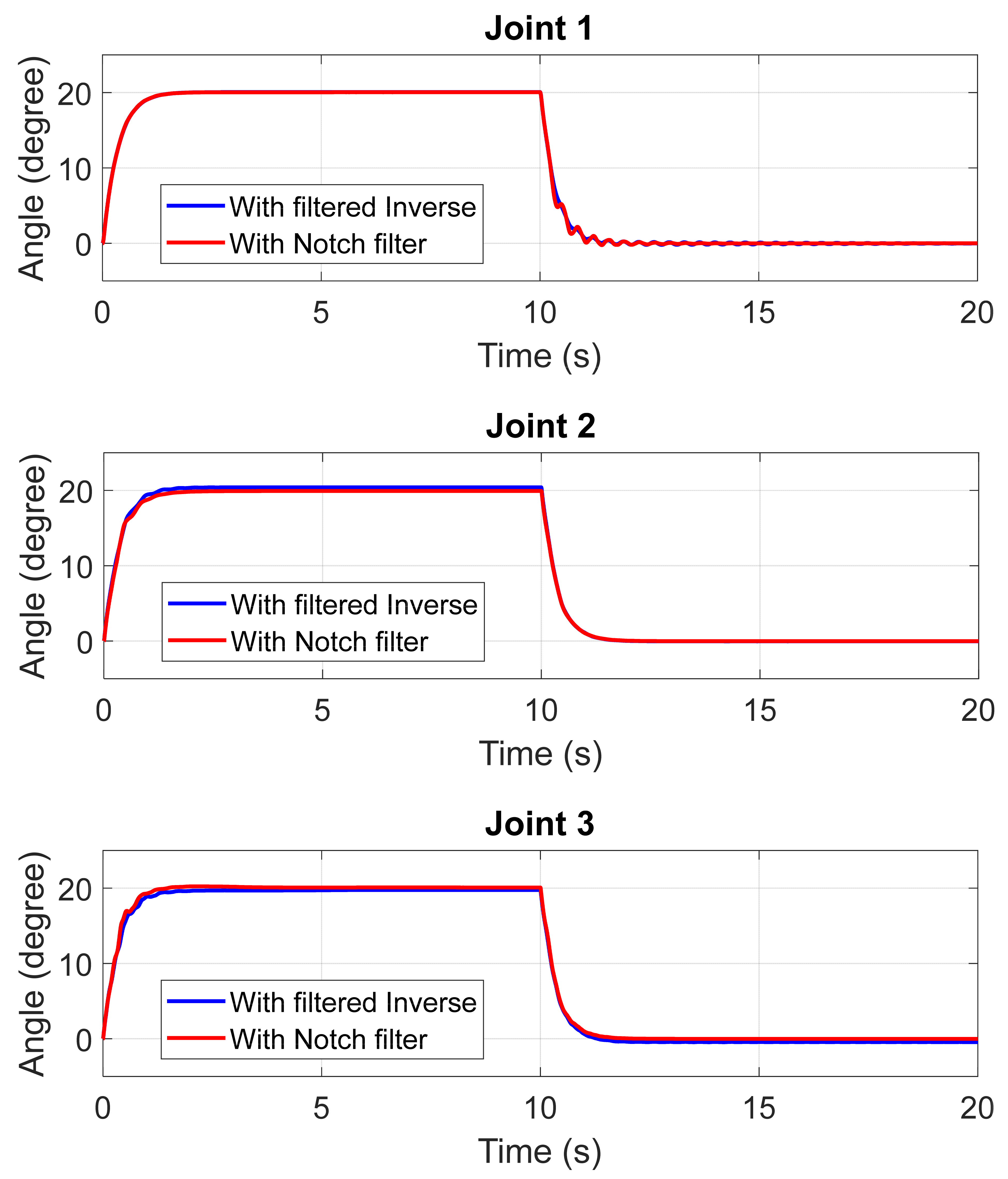 Vibration 06 00018 g010