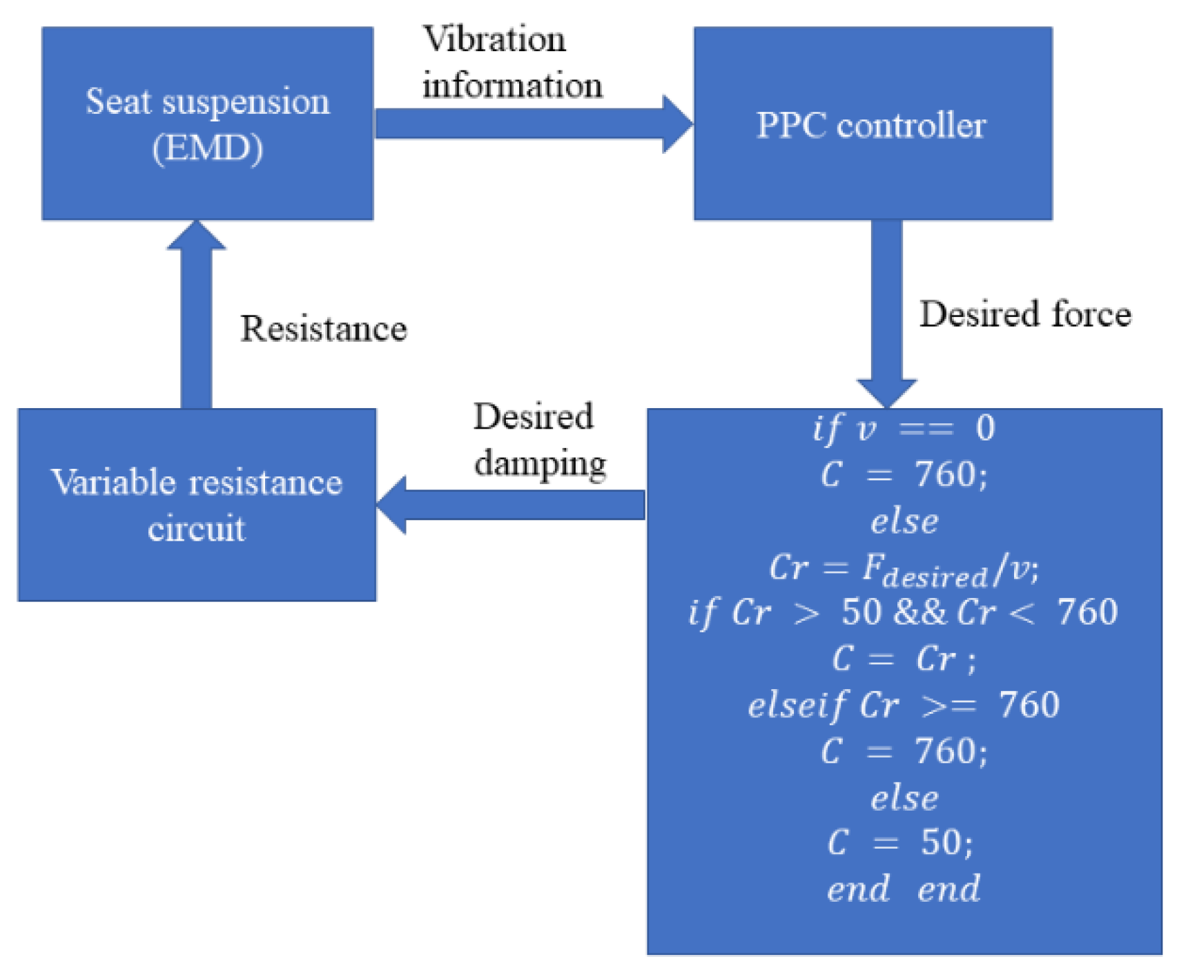 Vibration 06 00019 g005