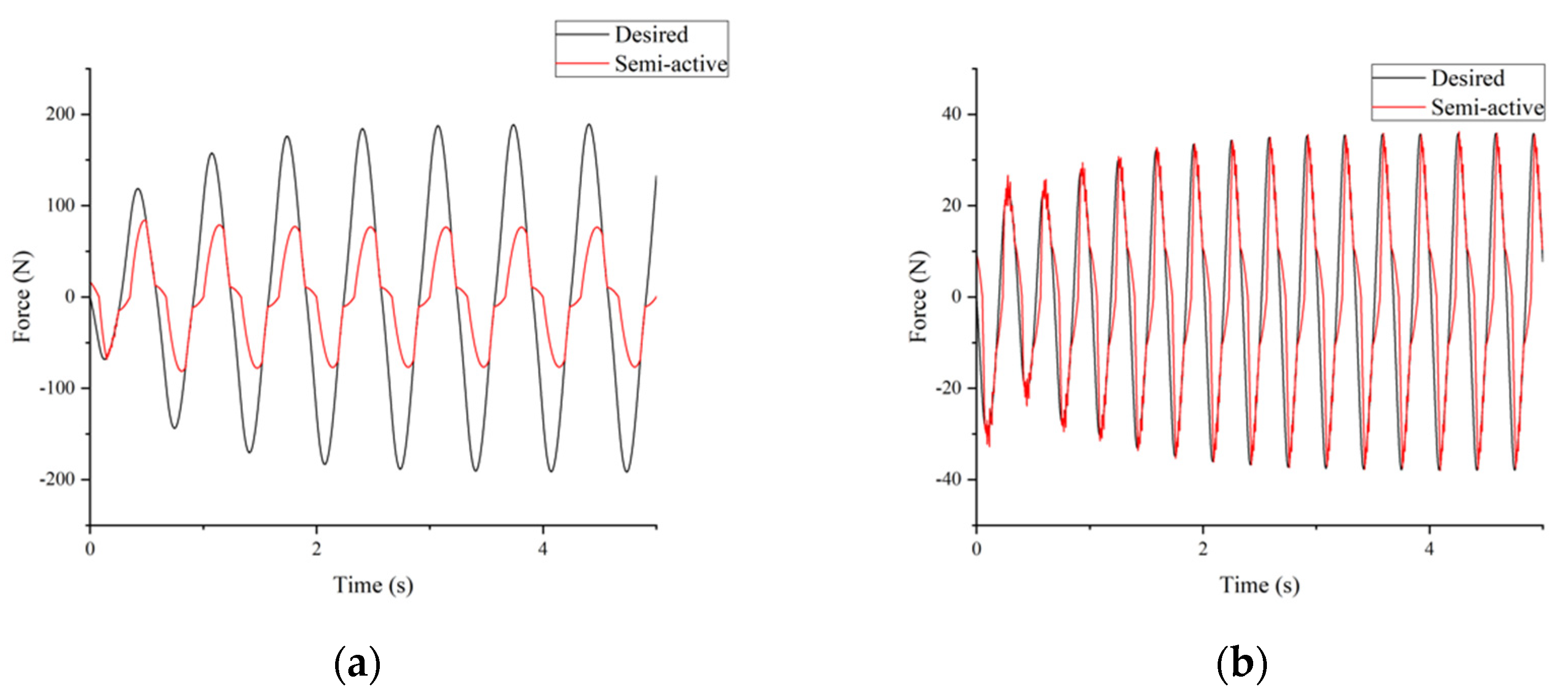 Vibration 06 00019 g007
