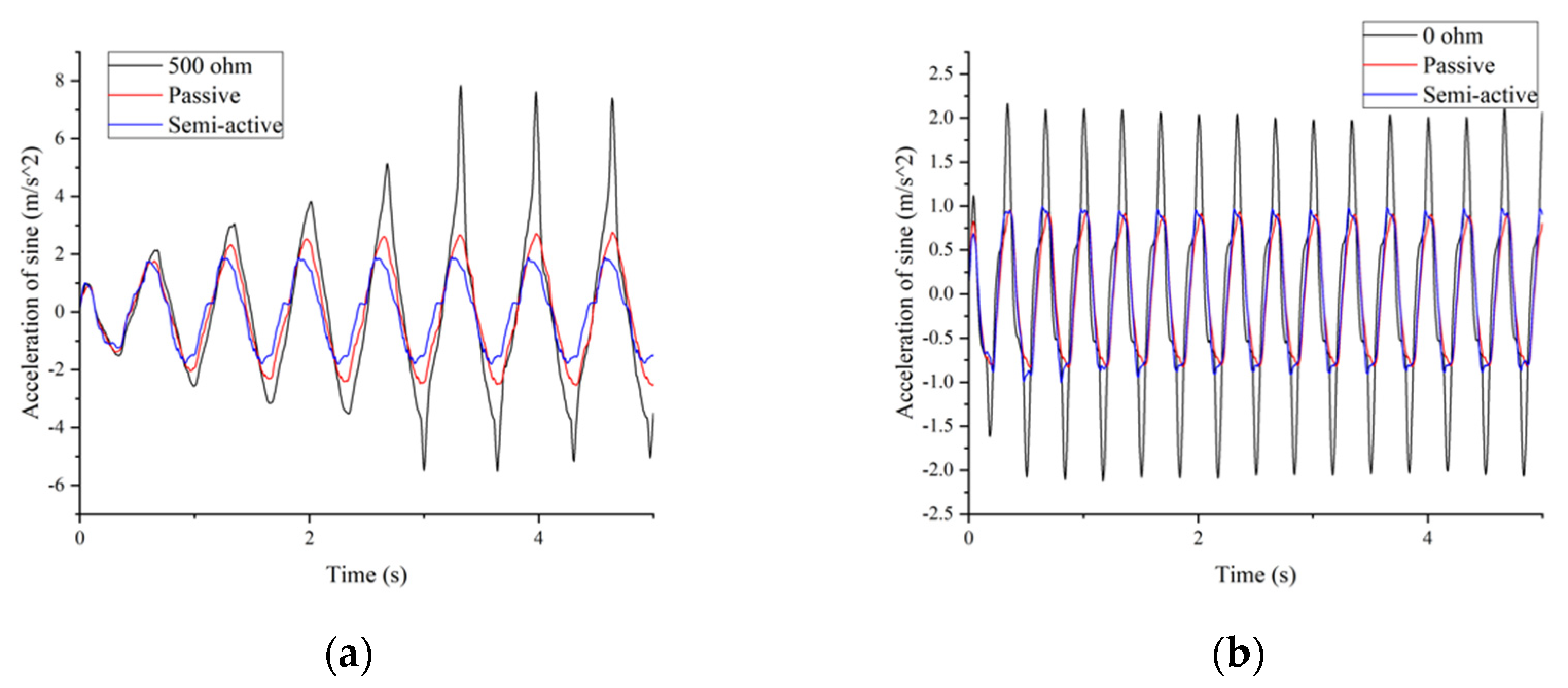 Vibration 06 00019 g013