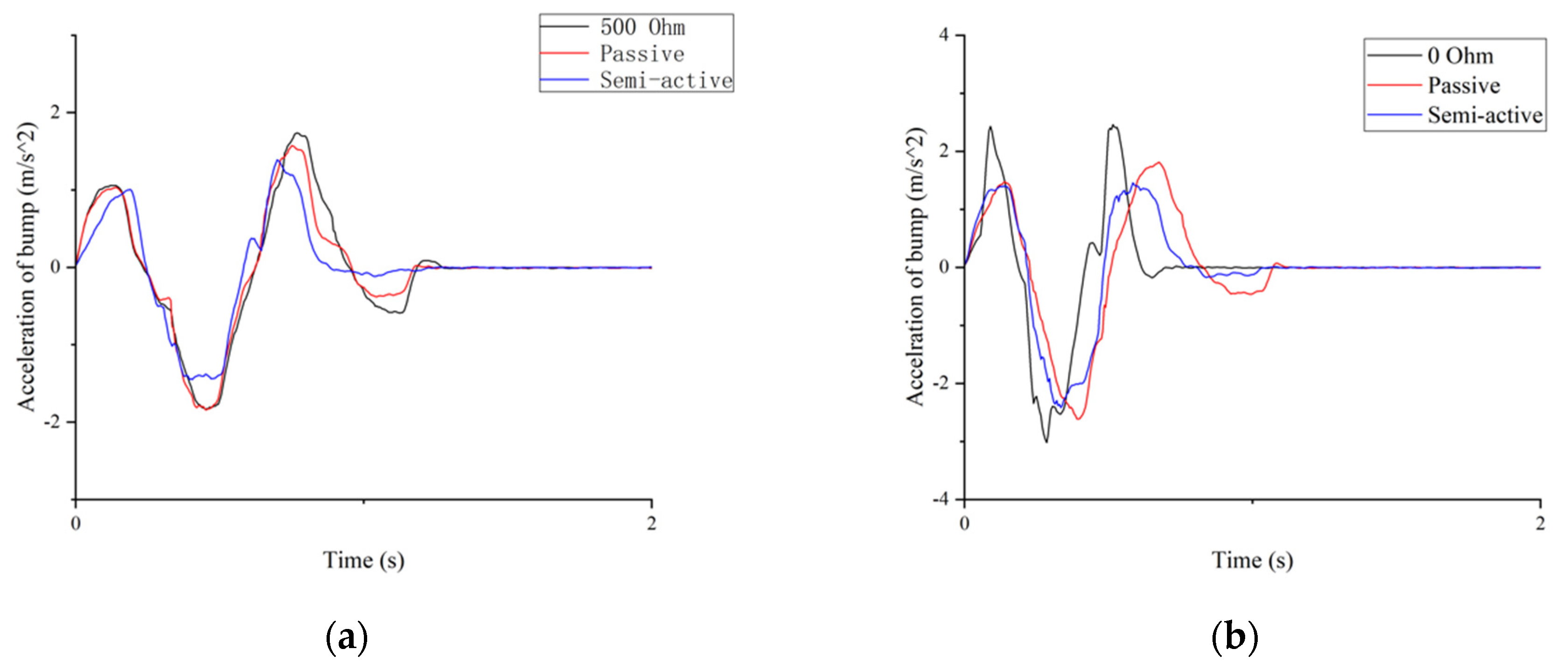Vibration 06 00019 g015