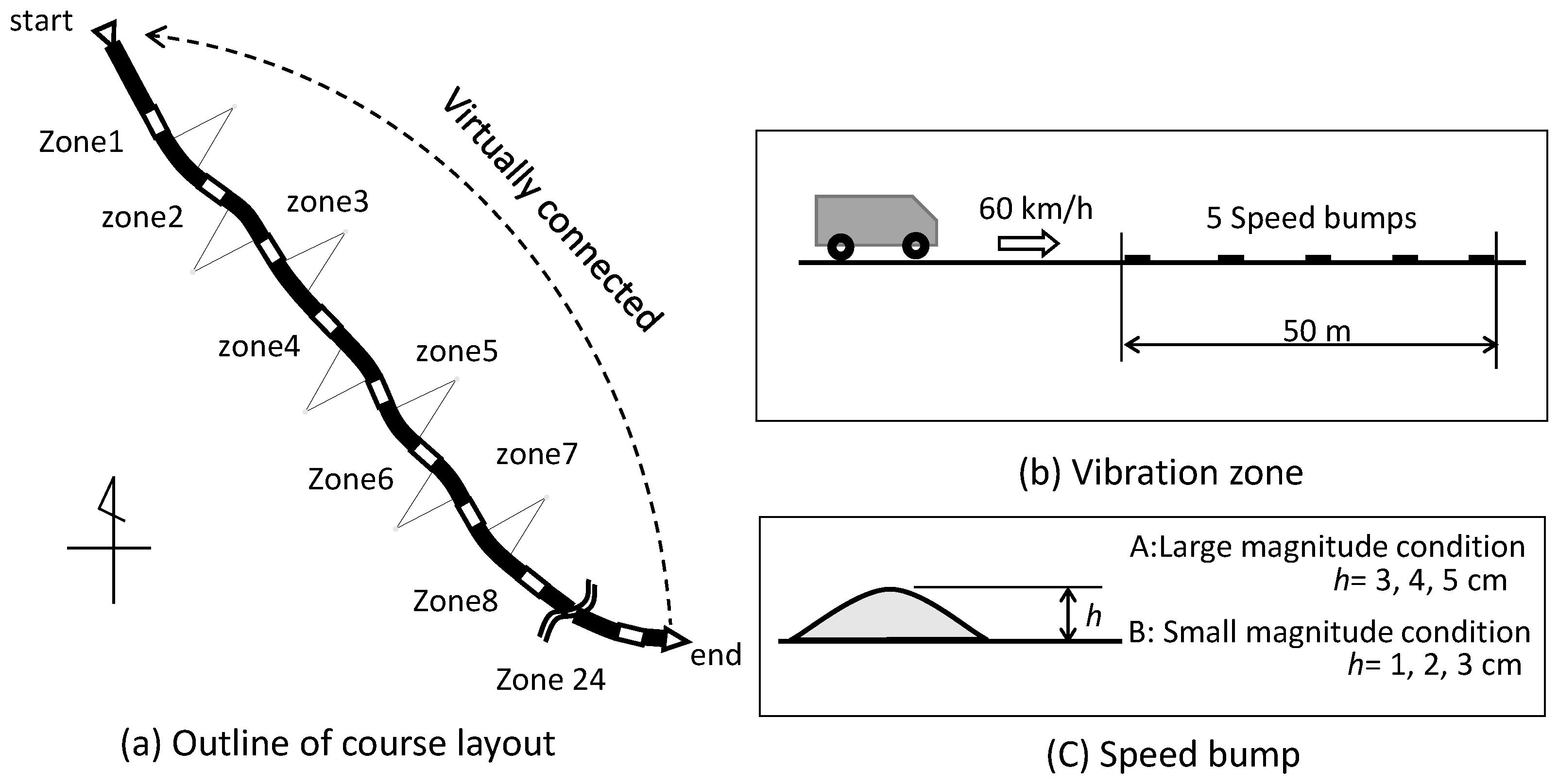 Vibration 06 00021 g003 Vibration 06 00021 g003
