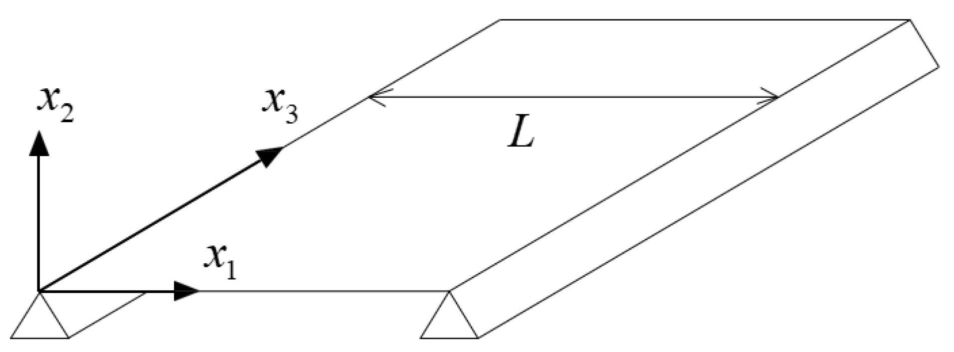 Vibration 06 00022 g003