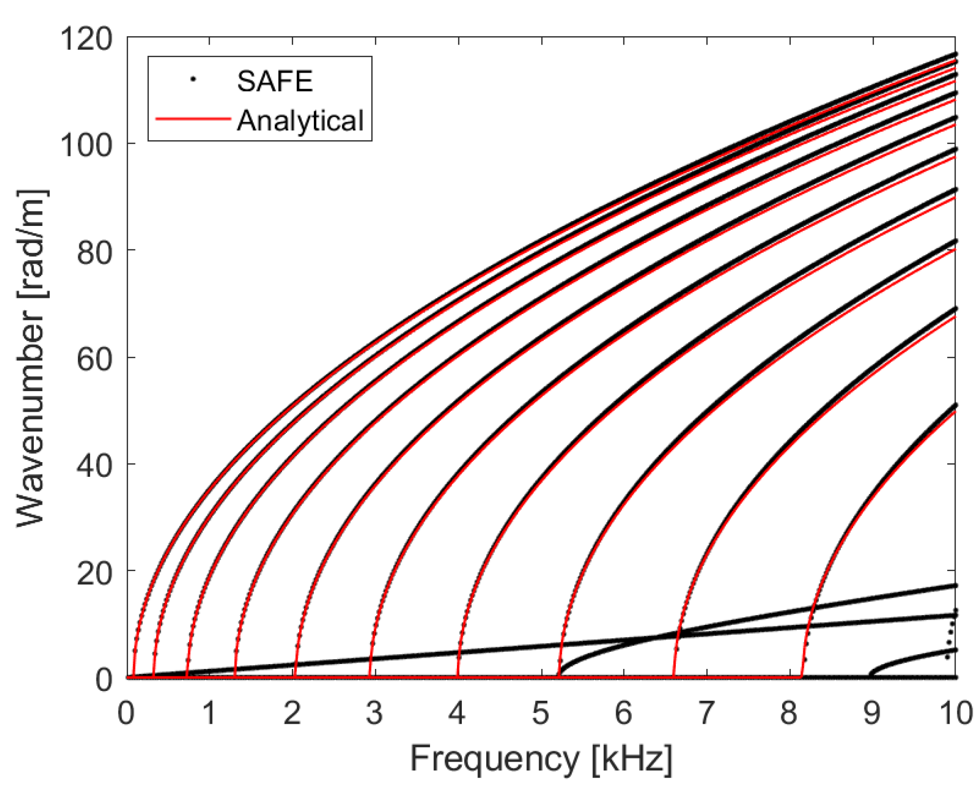 Vibration 06 00022 g005