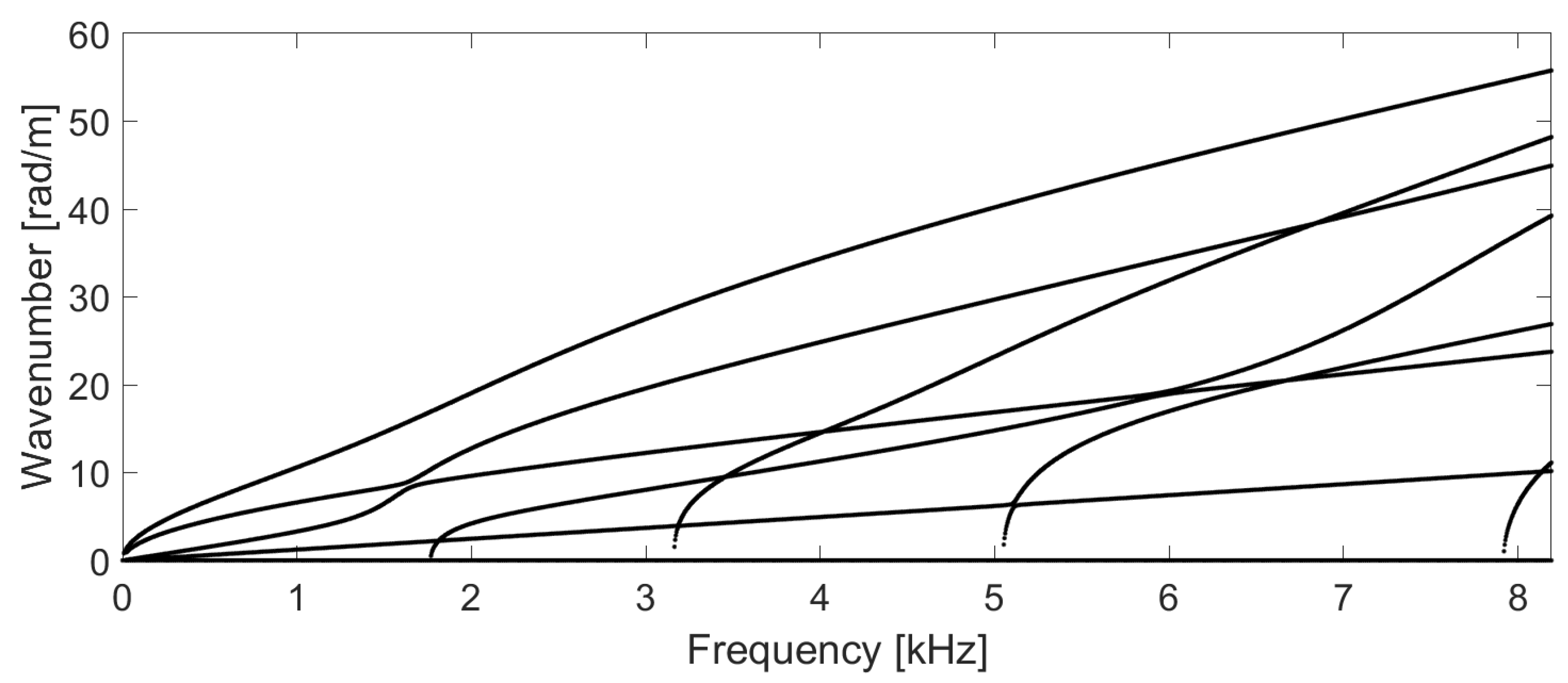 Vibration 06 00022 g008