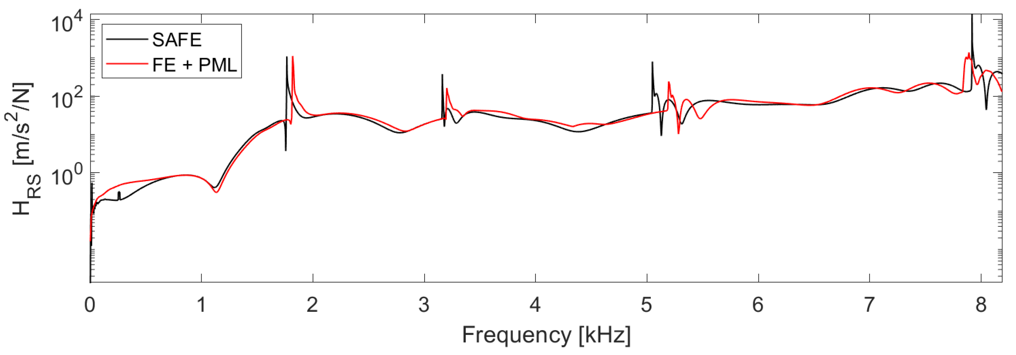 Vibration 06 00022 g010