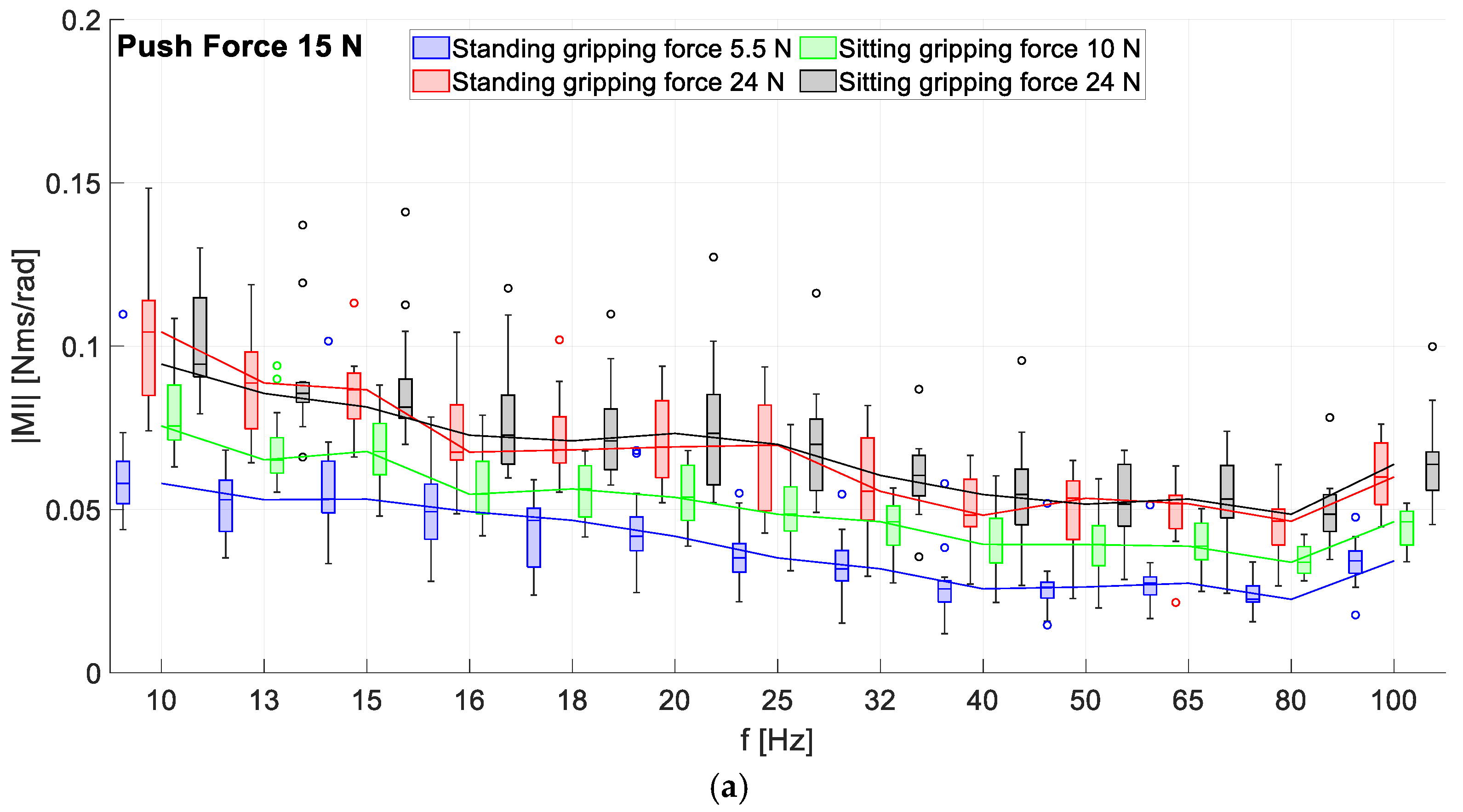 Vibration 06 00023 g006a